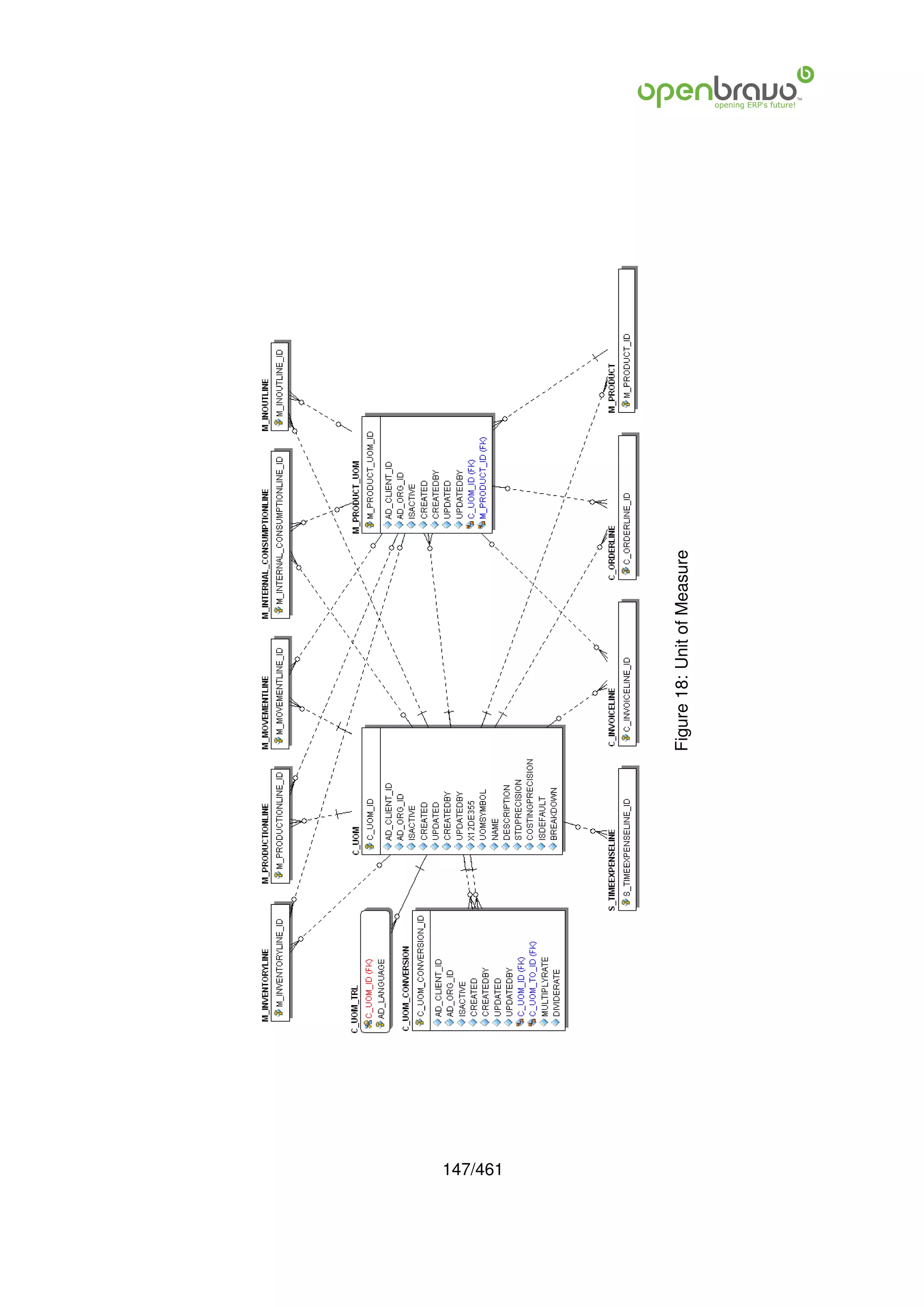 147/461
          Figure 18: Unit of Measure
 