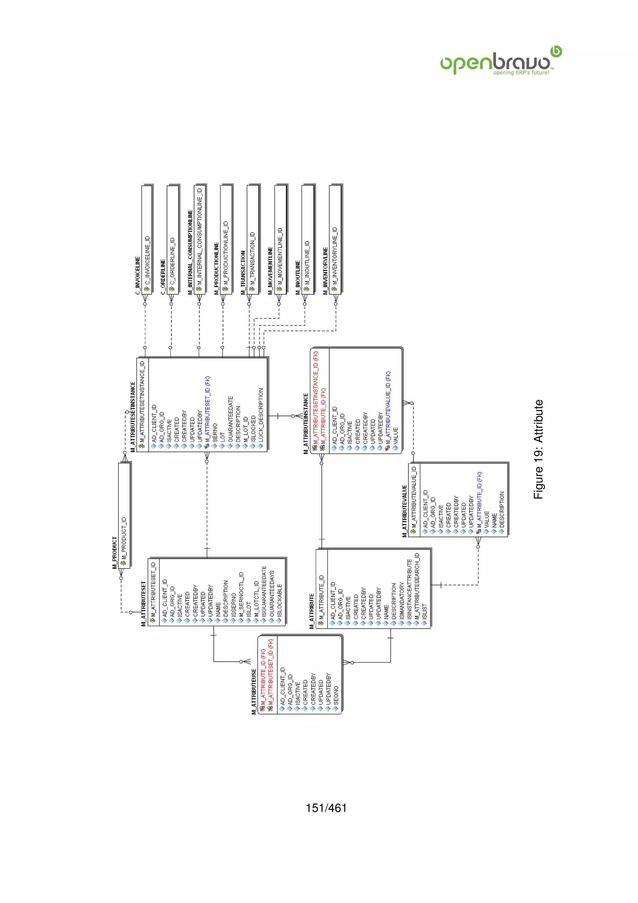 151/461
          Figure 19: Attribute
 