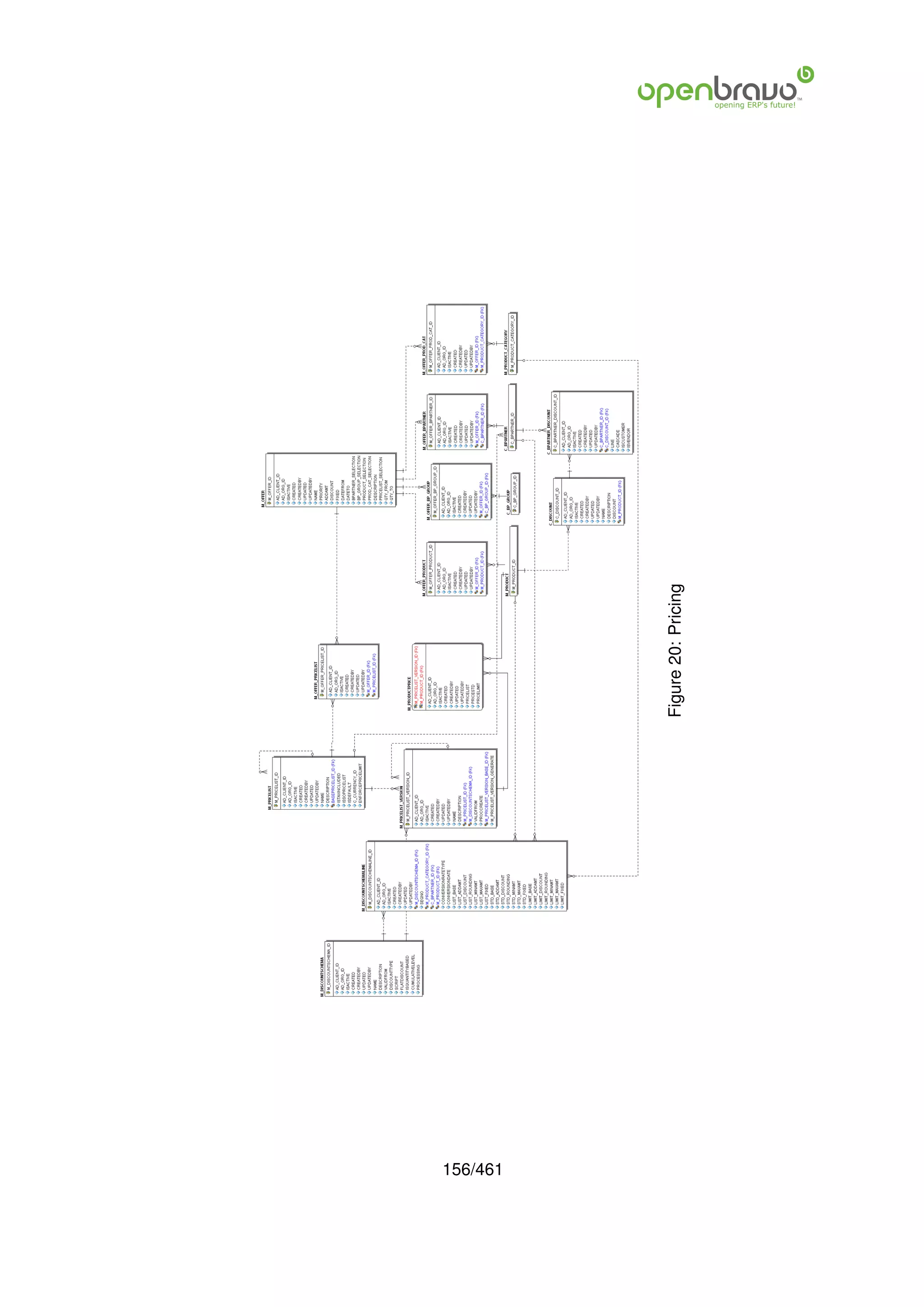 156/461
          Figure 20: Pricing
 