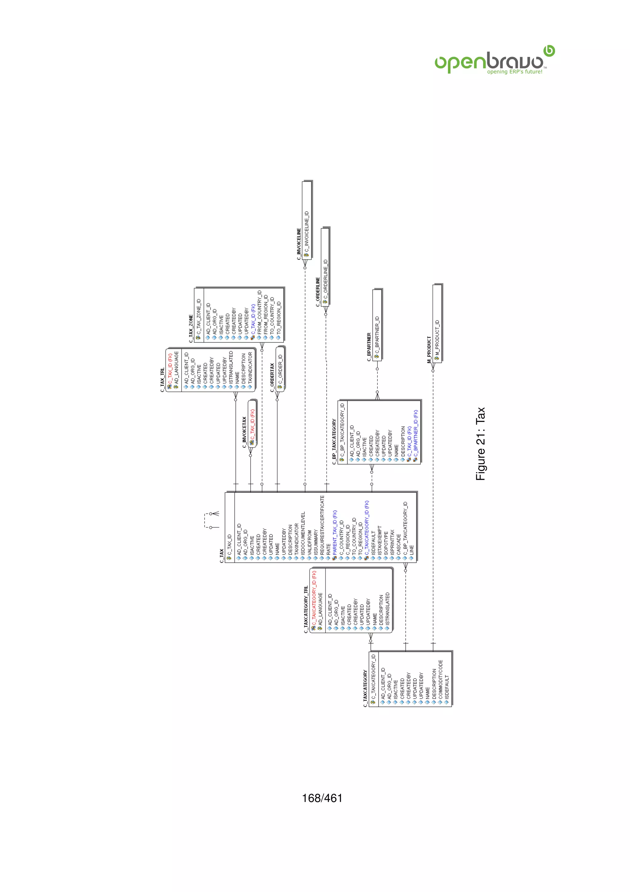 168/461
          Figure 21: Tax
 