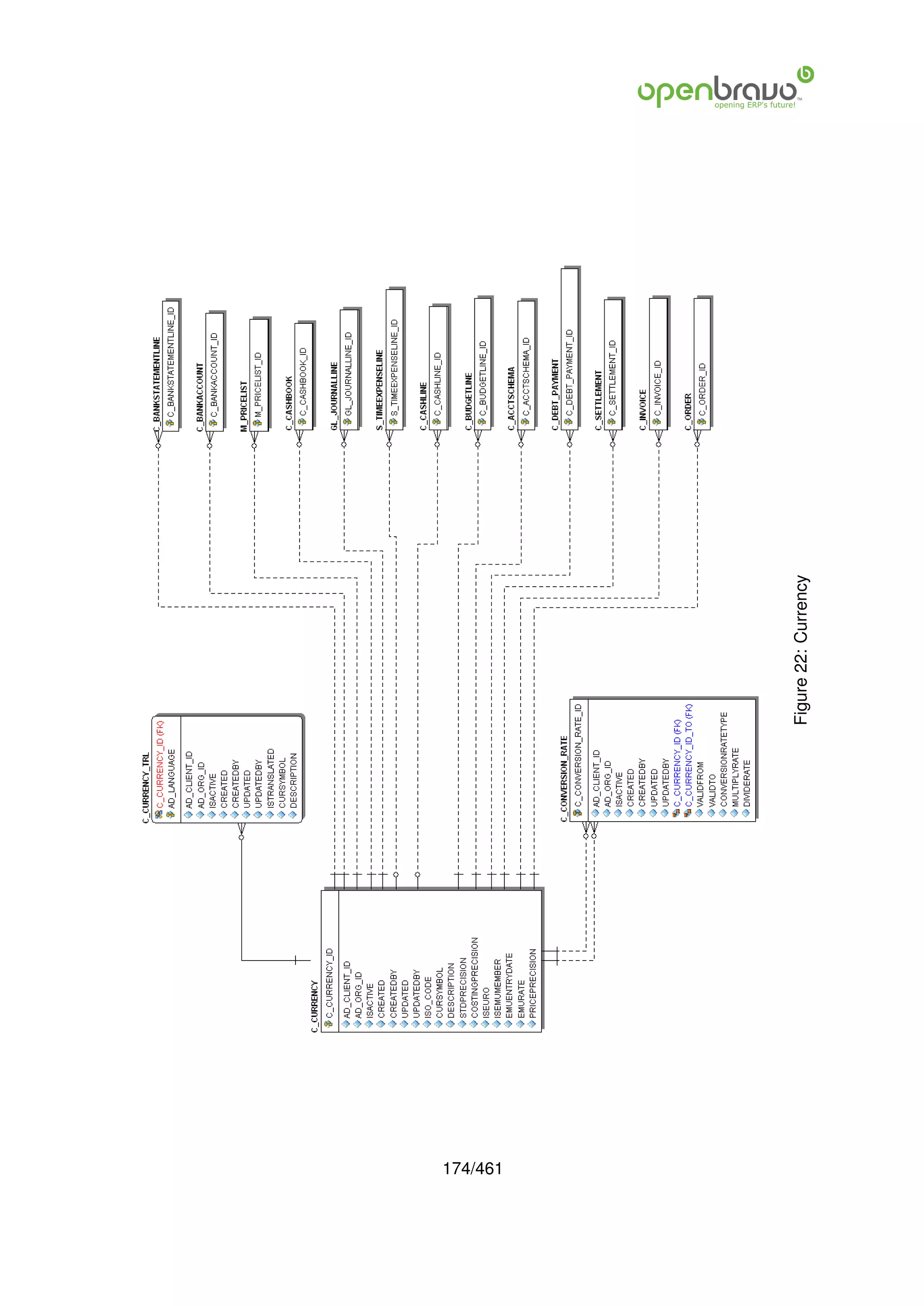 174/461
          Figure 22: Currency
 