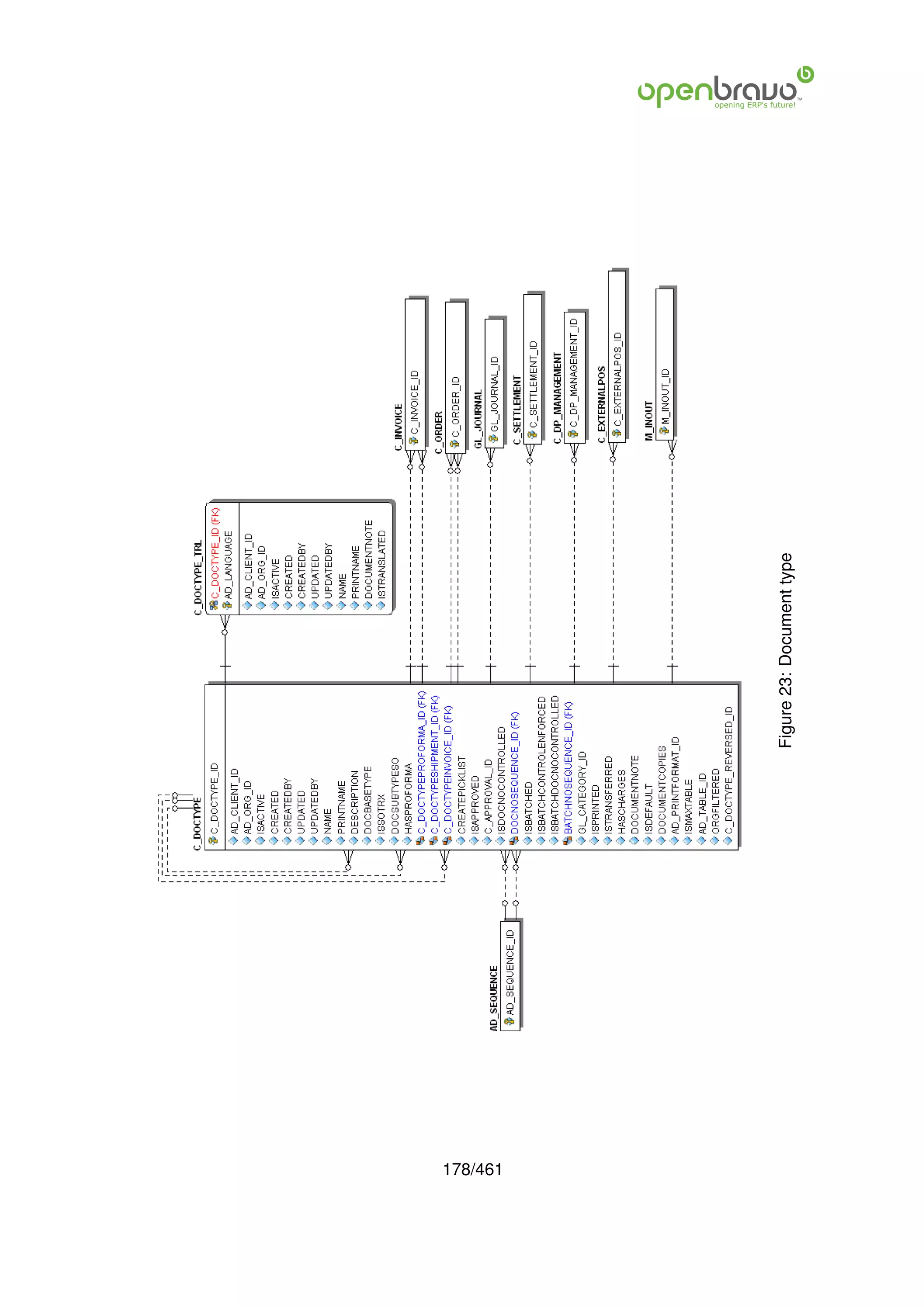 178/461
          Figure 23: Document type
 