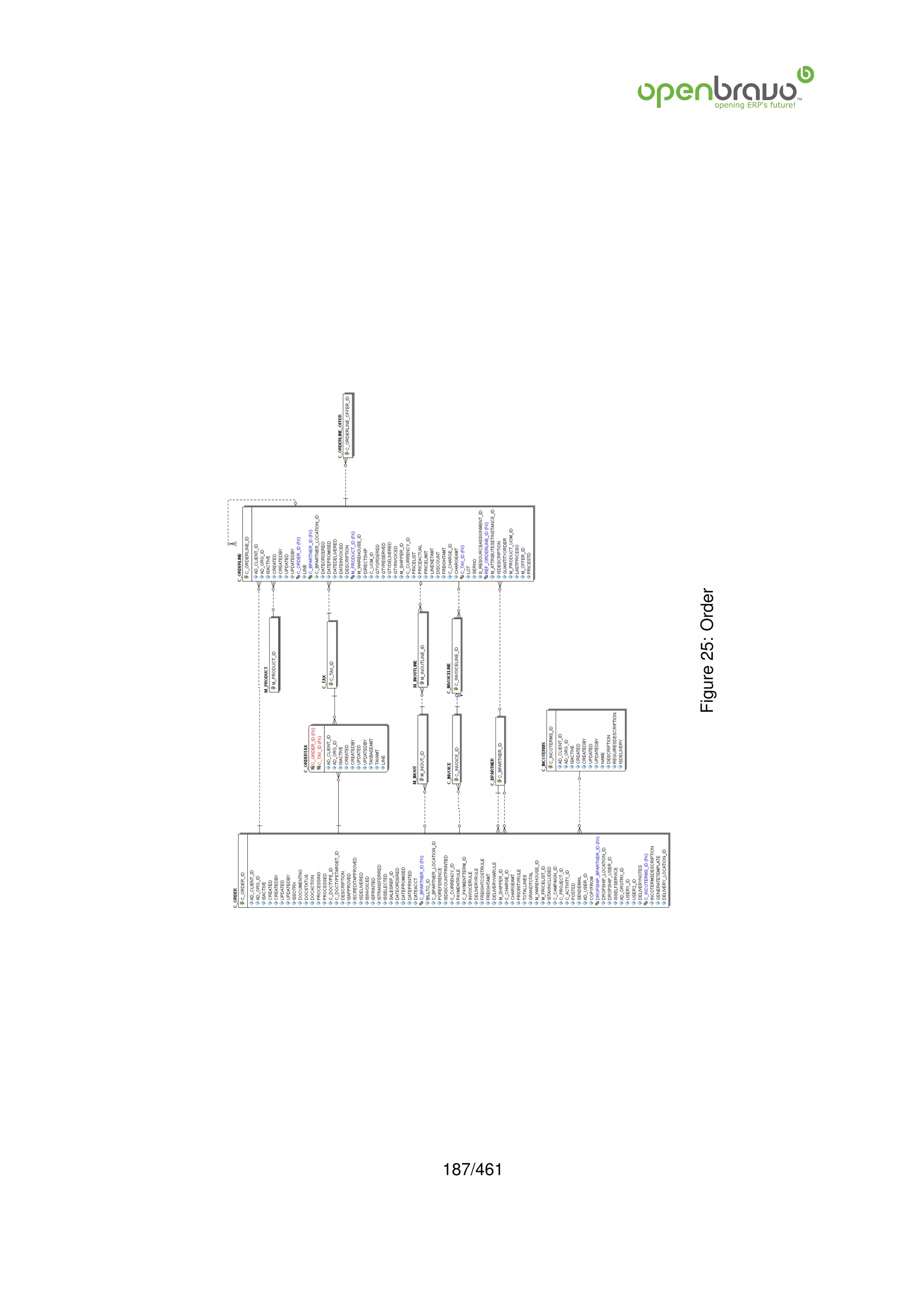 187/461
          Figure 25: Order
 