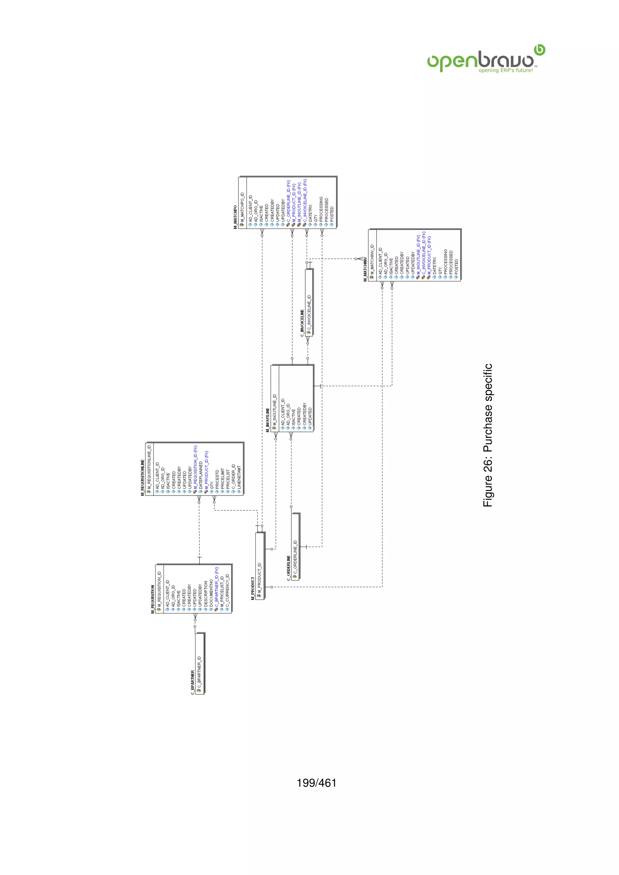 199/461
          Figure 26: Purchase speciﬁc
 
