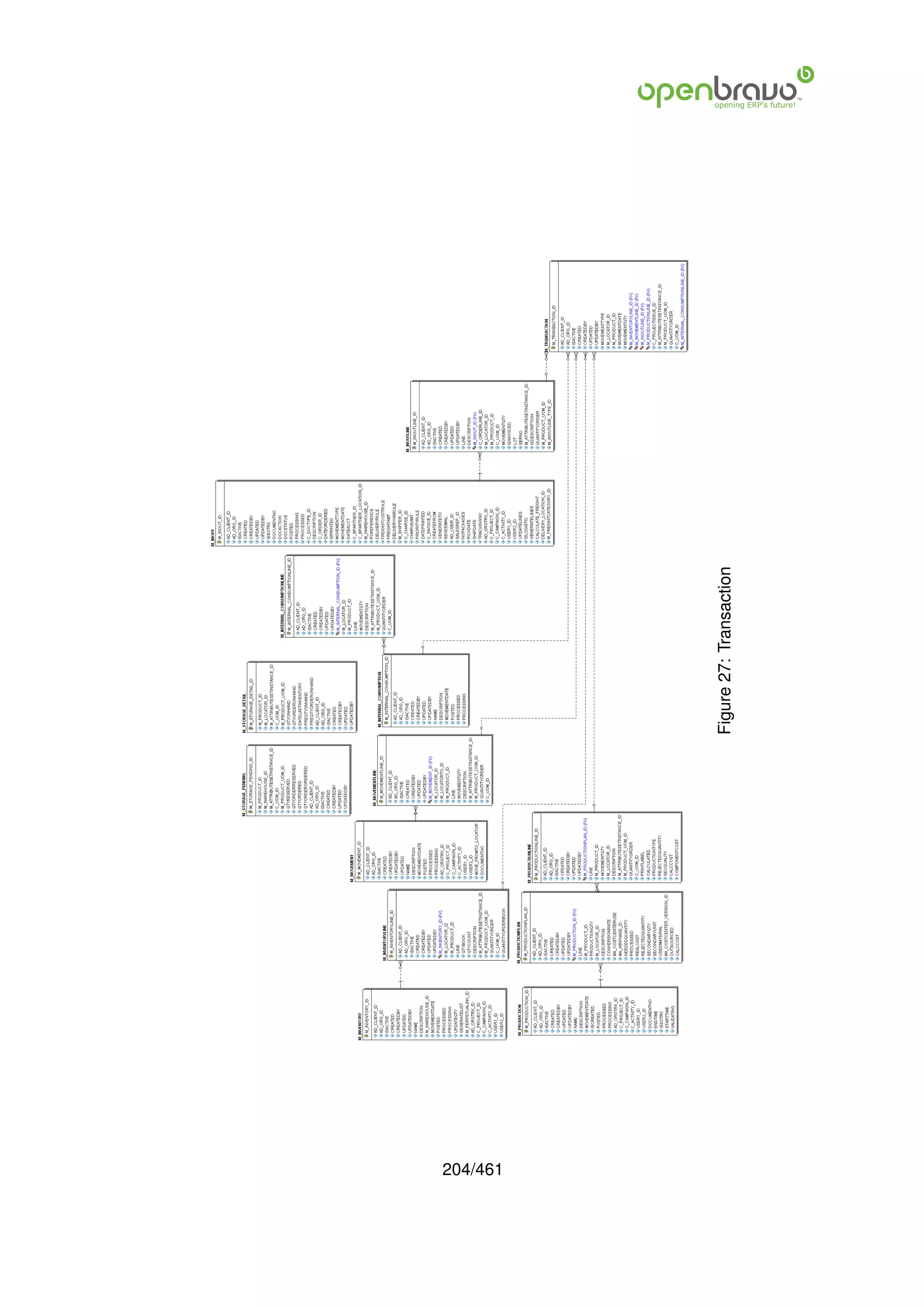 204/461
          Figure 27: Transaction
 