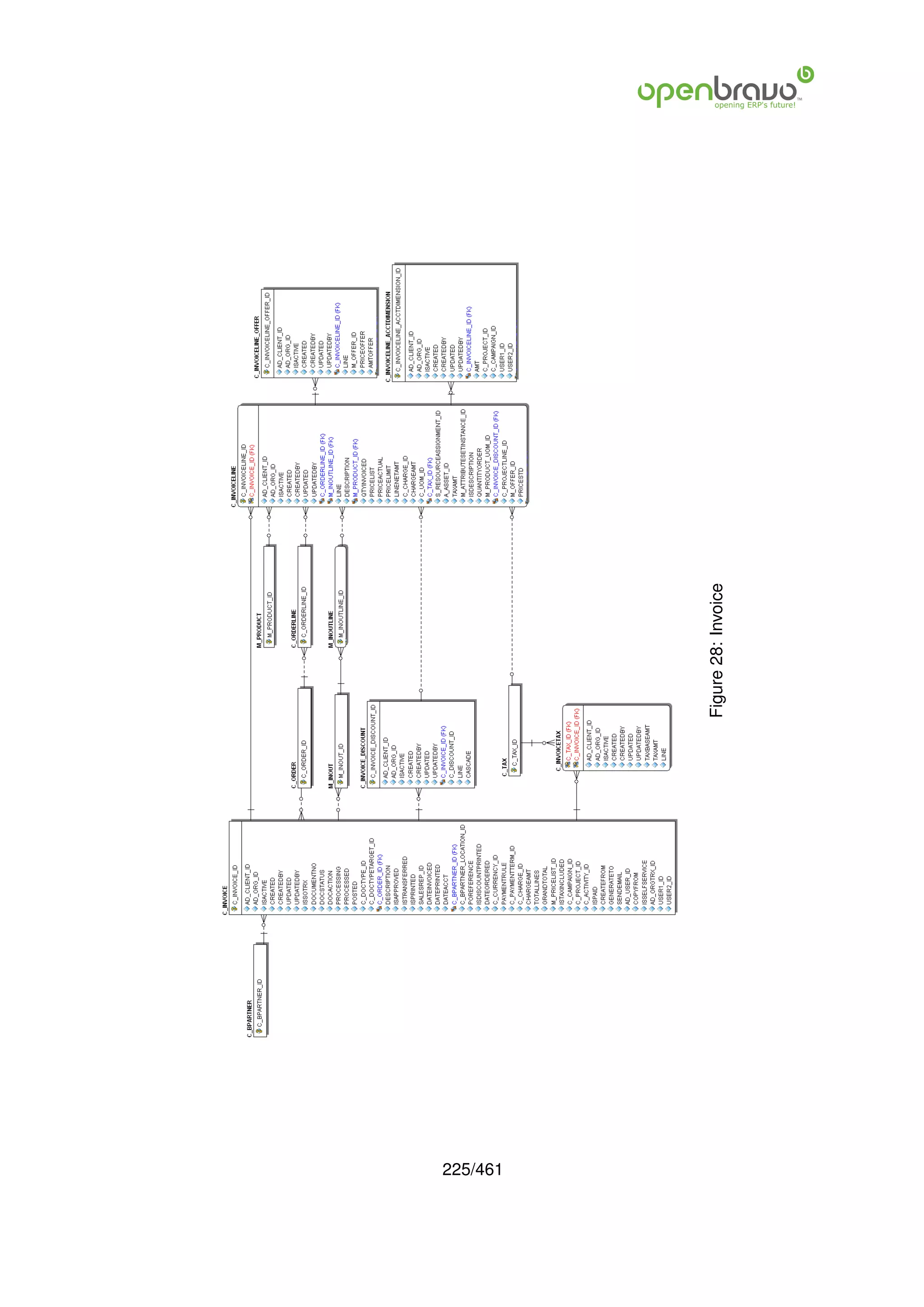 225/461
          Figure 28: Invoice
 