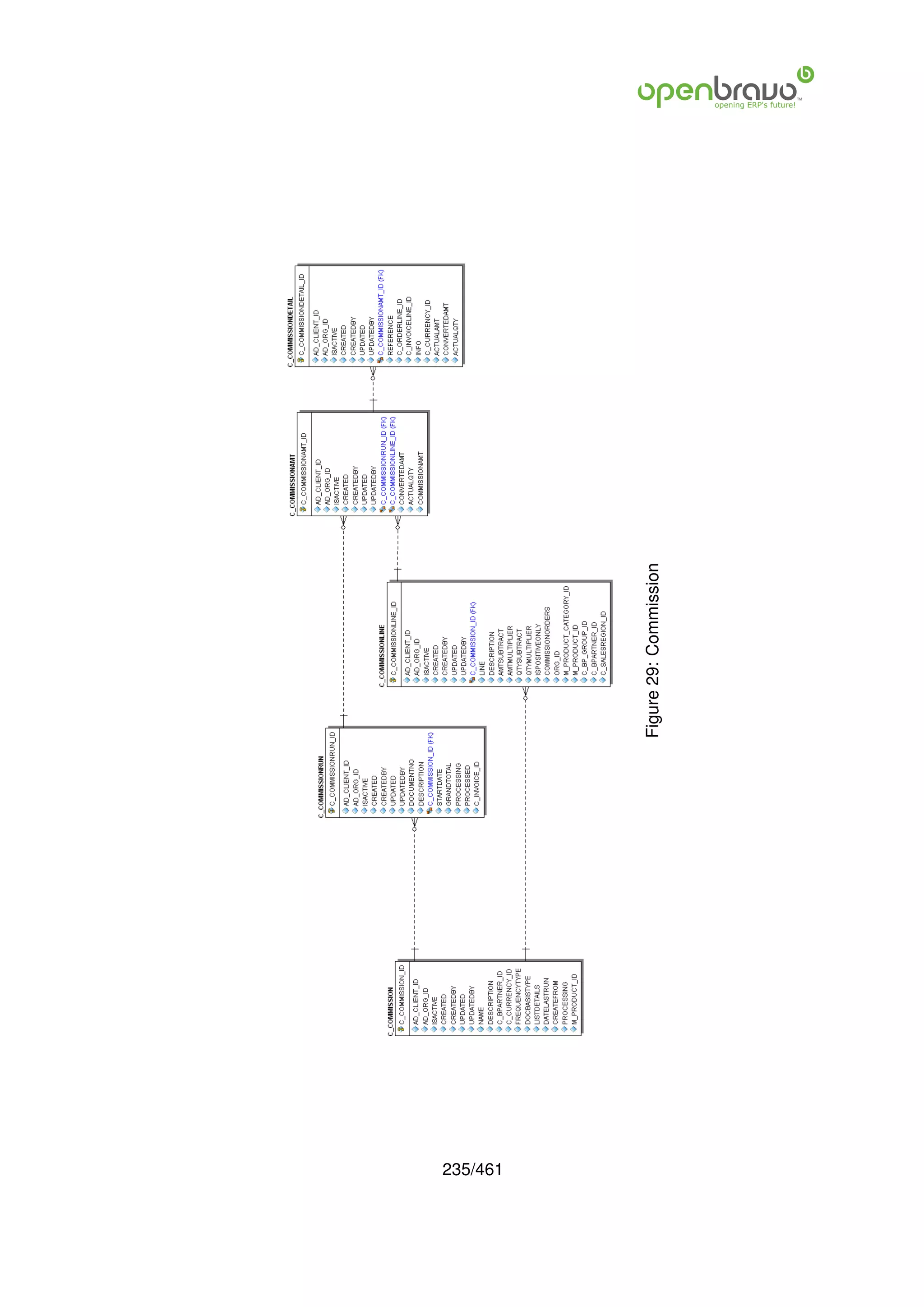 235/461
          Figure 29: Commission
 