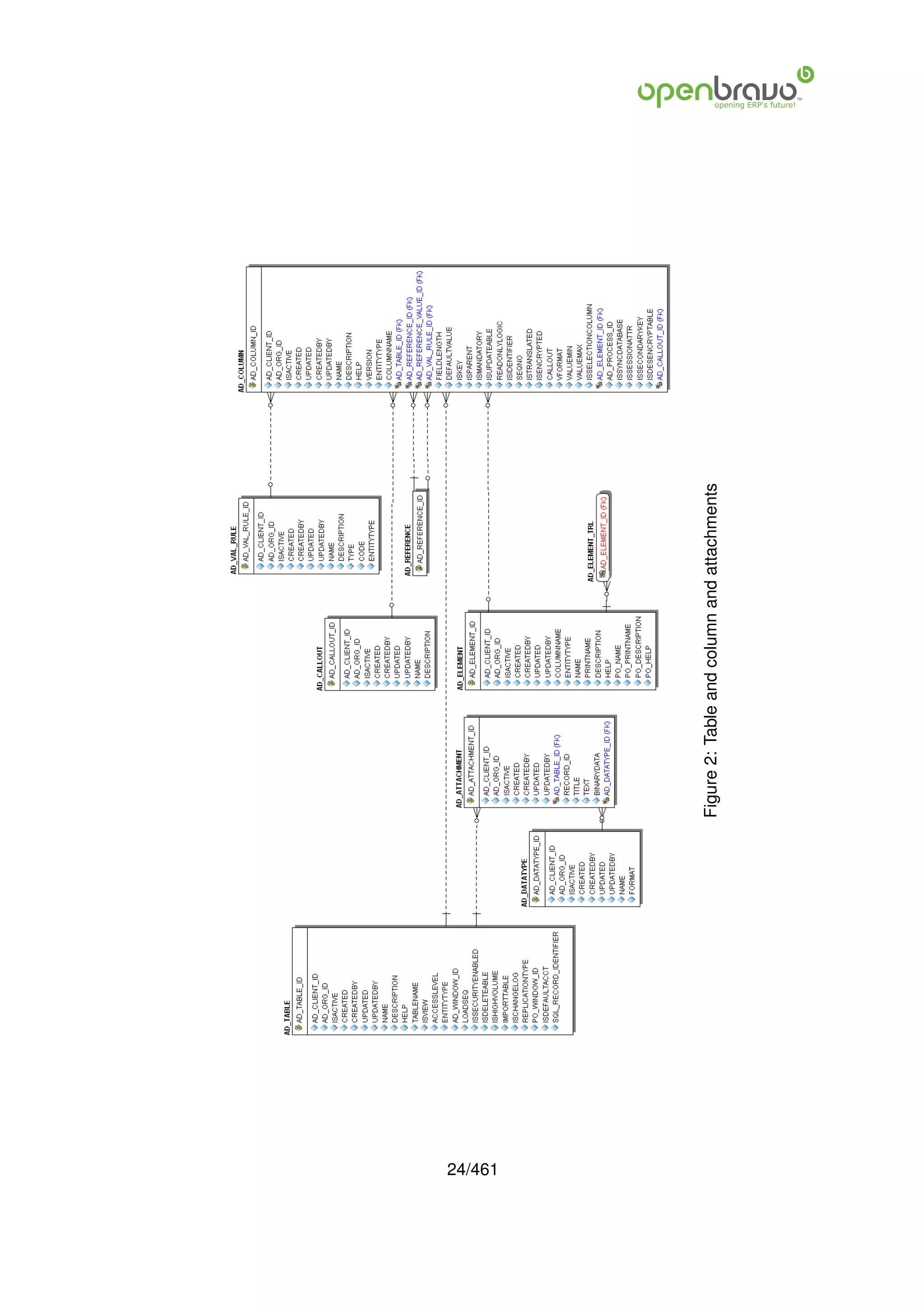 24/461
         Figure 2: Table and column and attachments
 