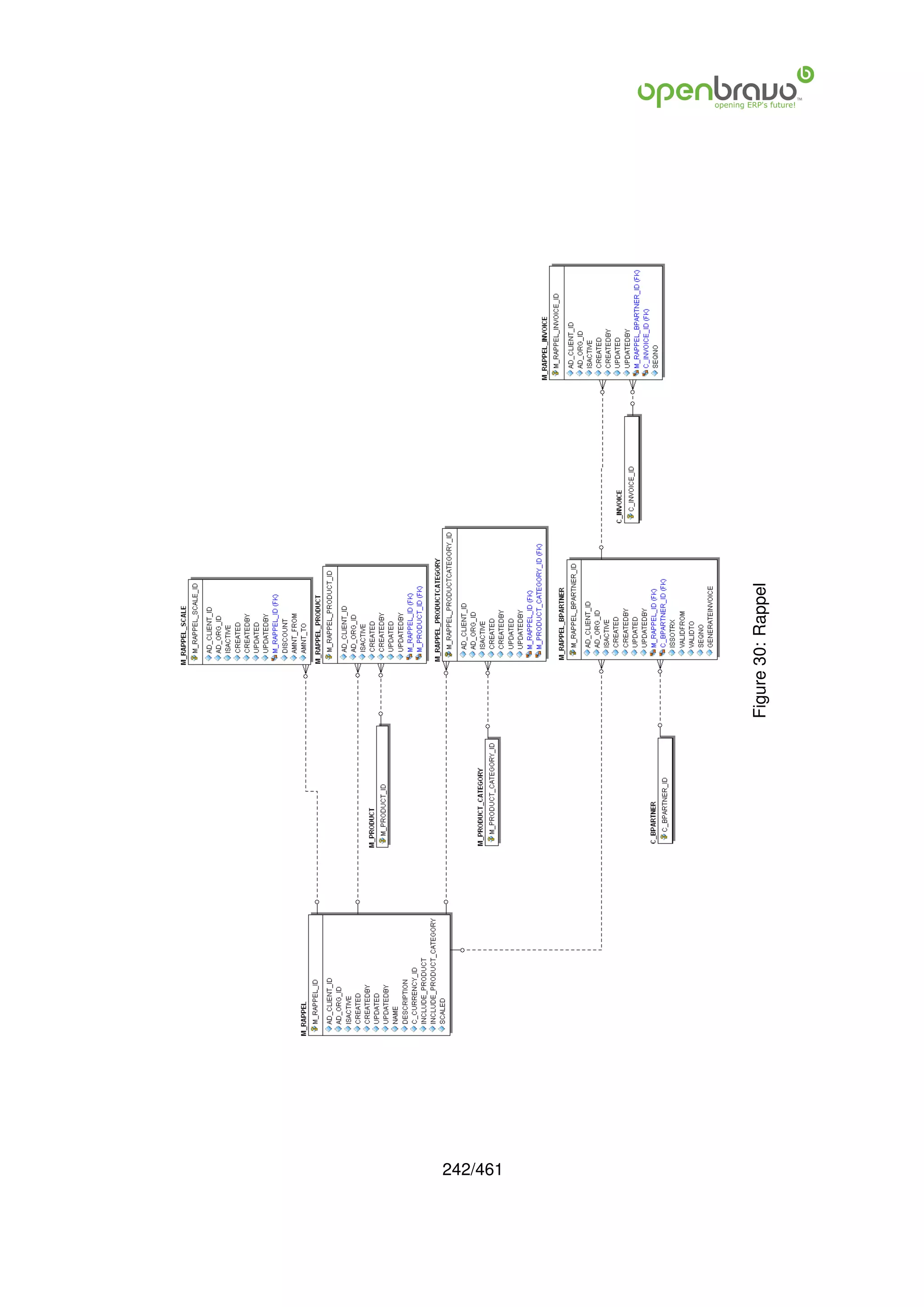 242/461
          Figure 30: Rappel
 