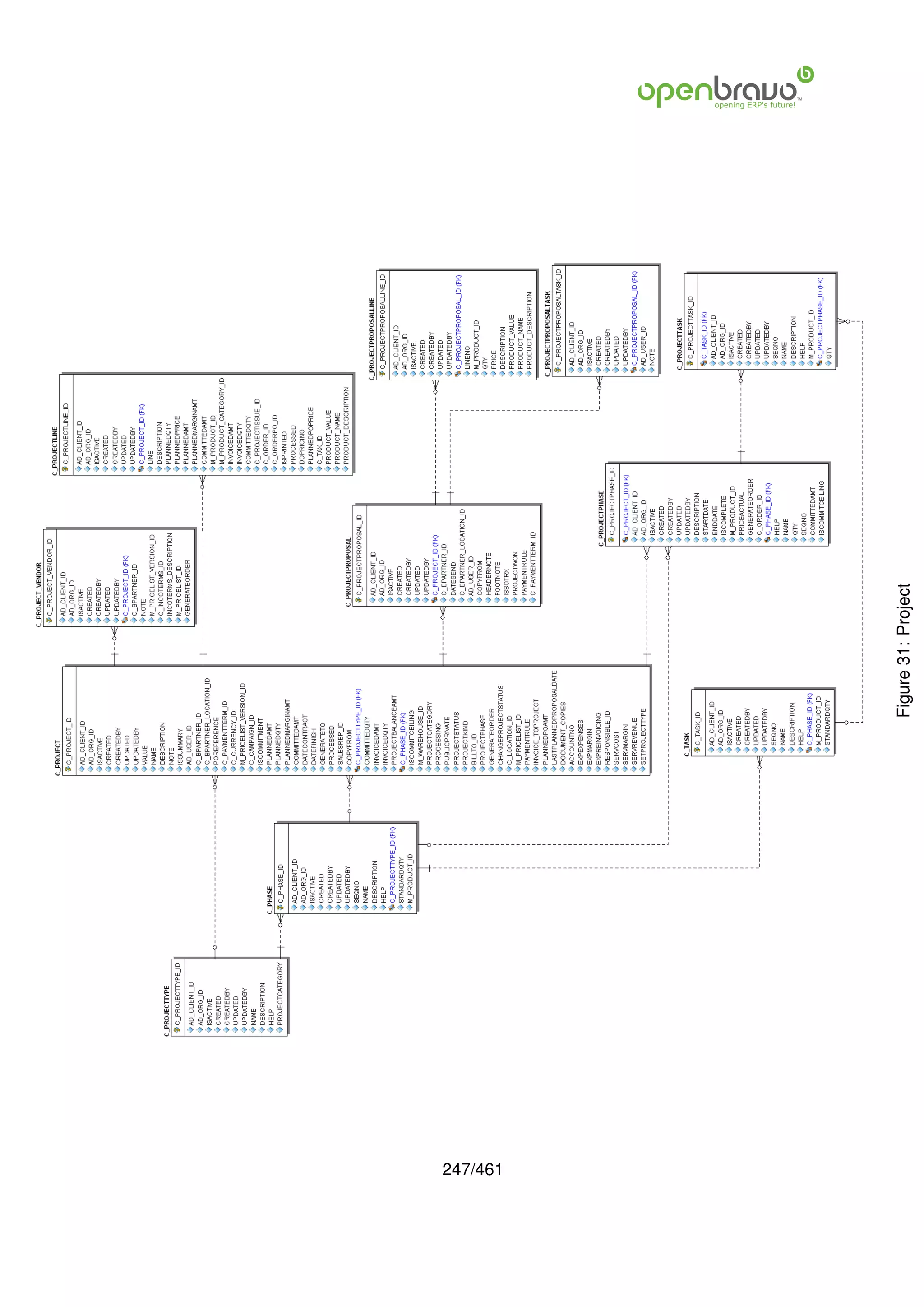 247/461
          Figure 31: Project
 