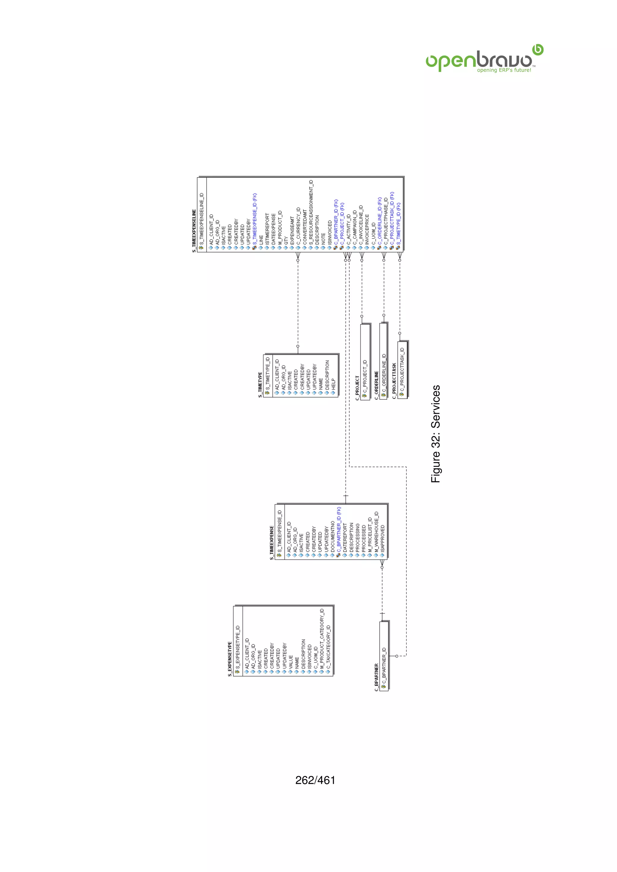 262/461
          Figure 32: Services
 