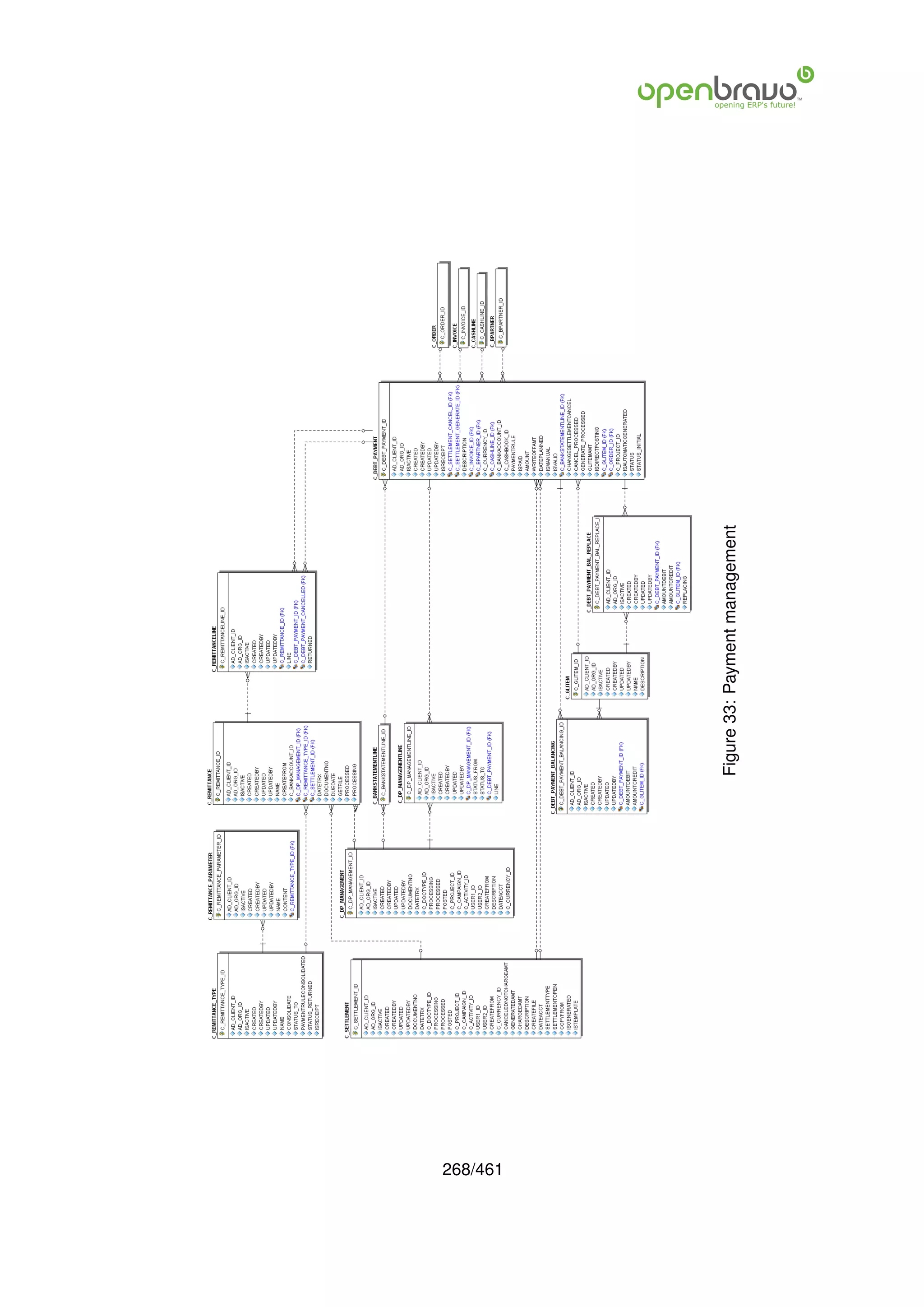 268/461
          Figure 33: Payment management
 