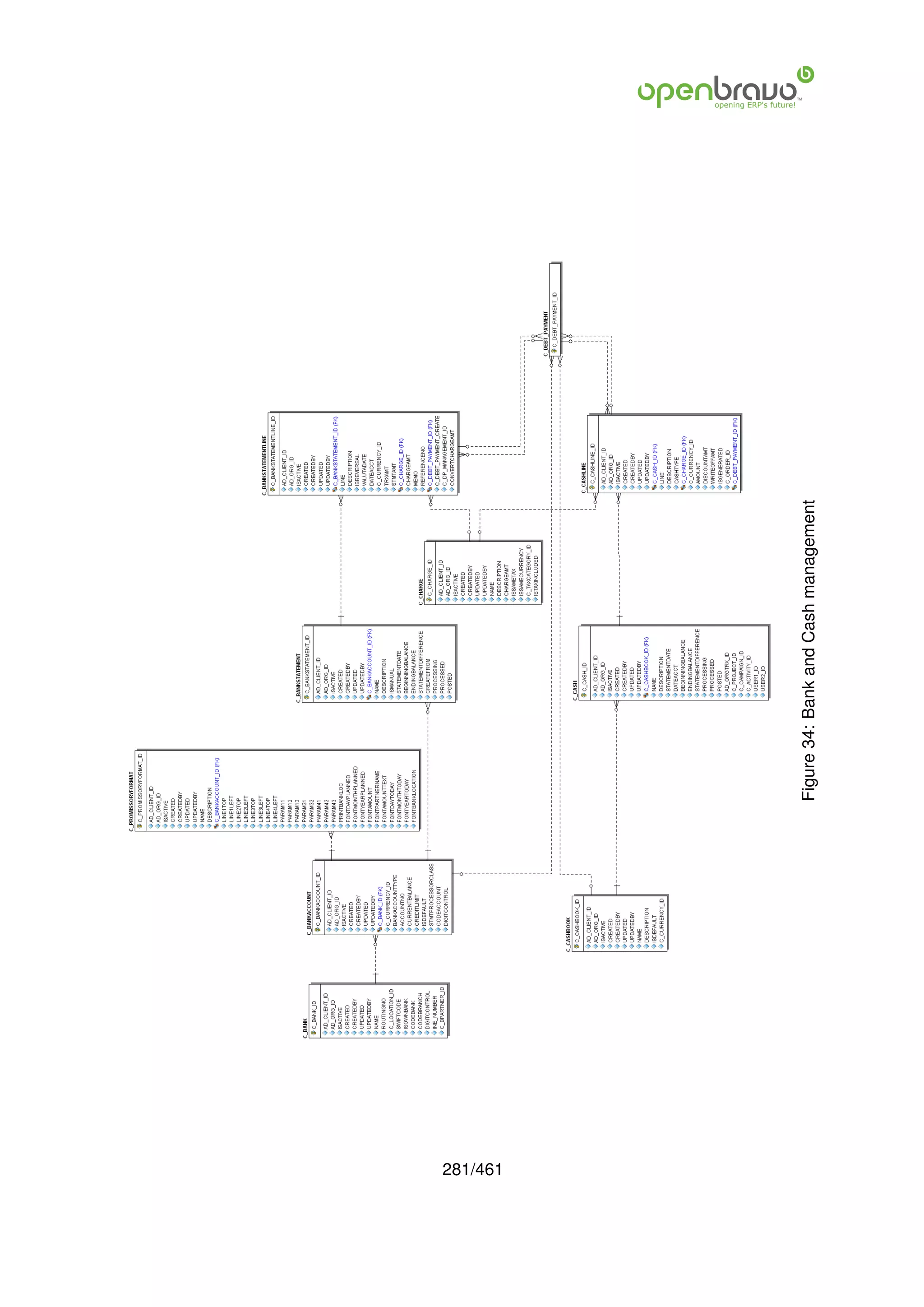 281/461
          Figure 34: Bank and Cash management
 