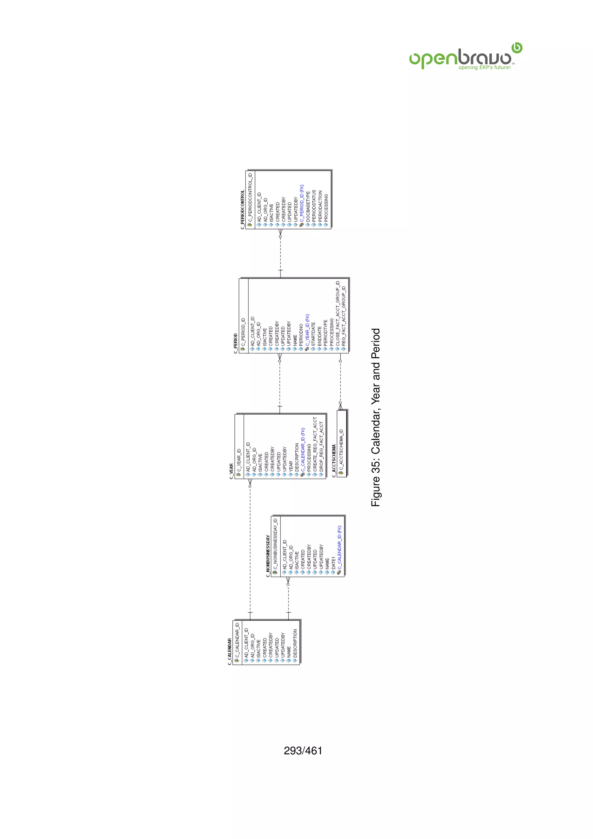 293/461
          Figure 35: Calendar, Year and Period
 