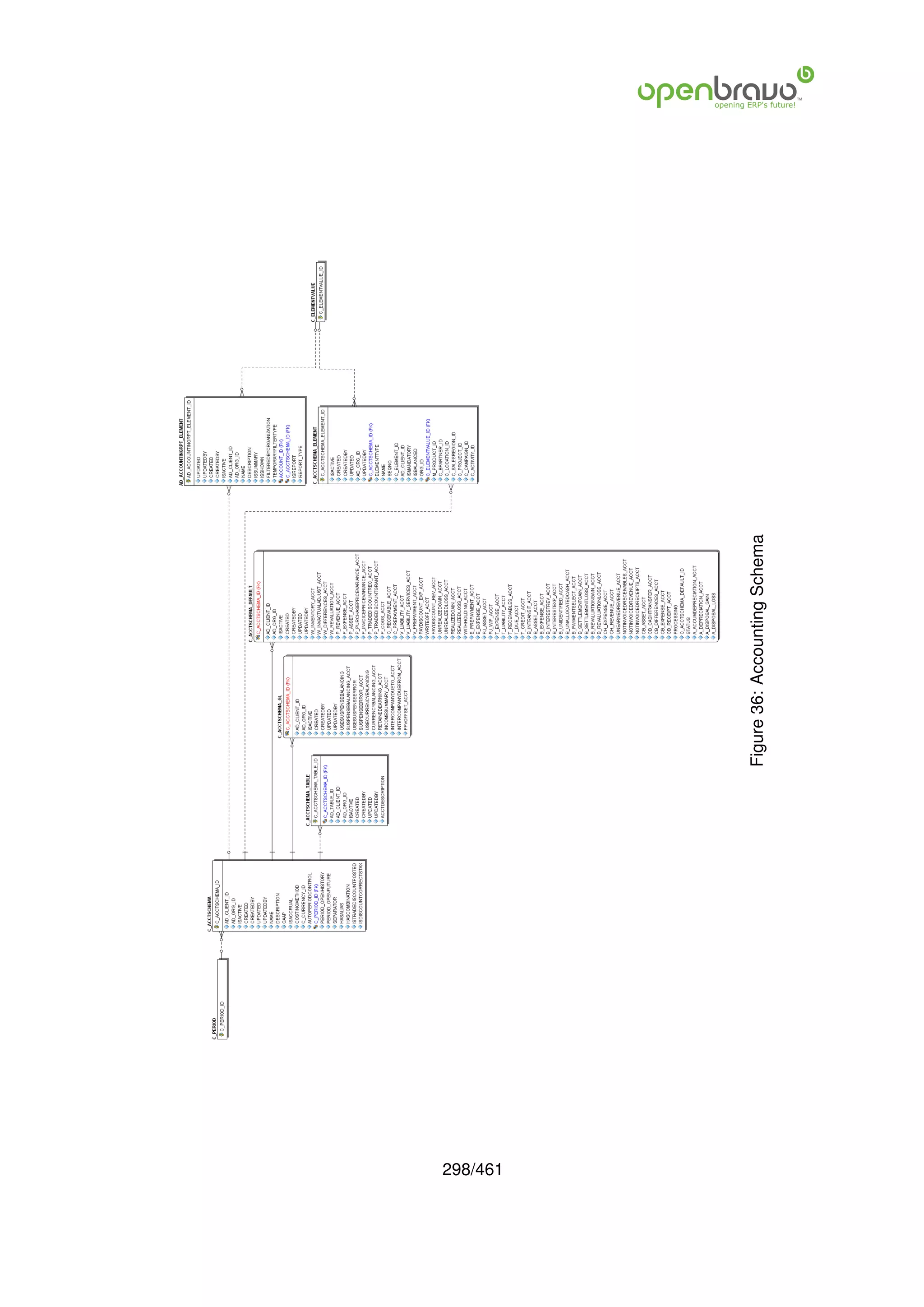 298/461
          Figure 36: Accounting Schema
 
