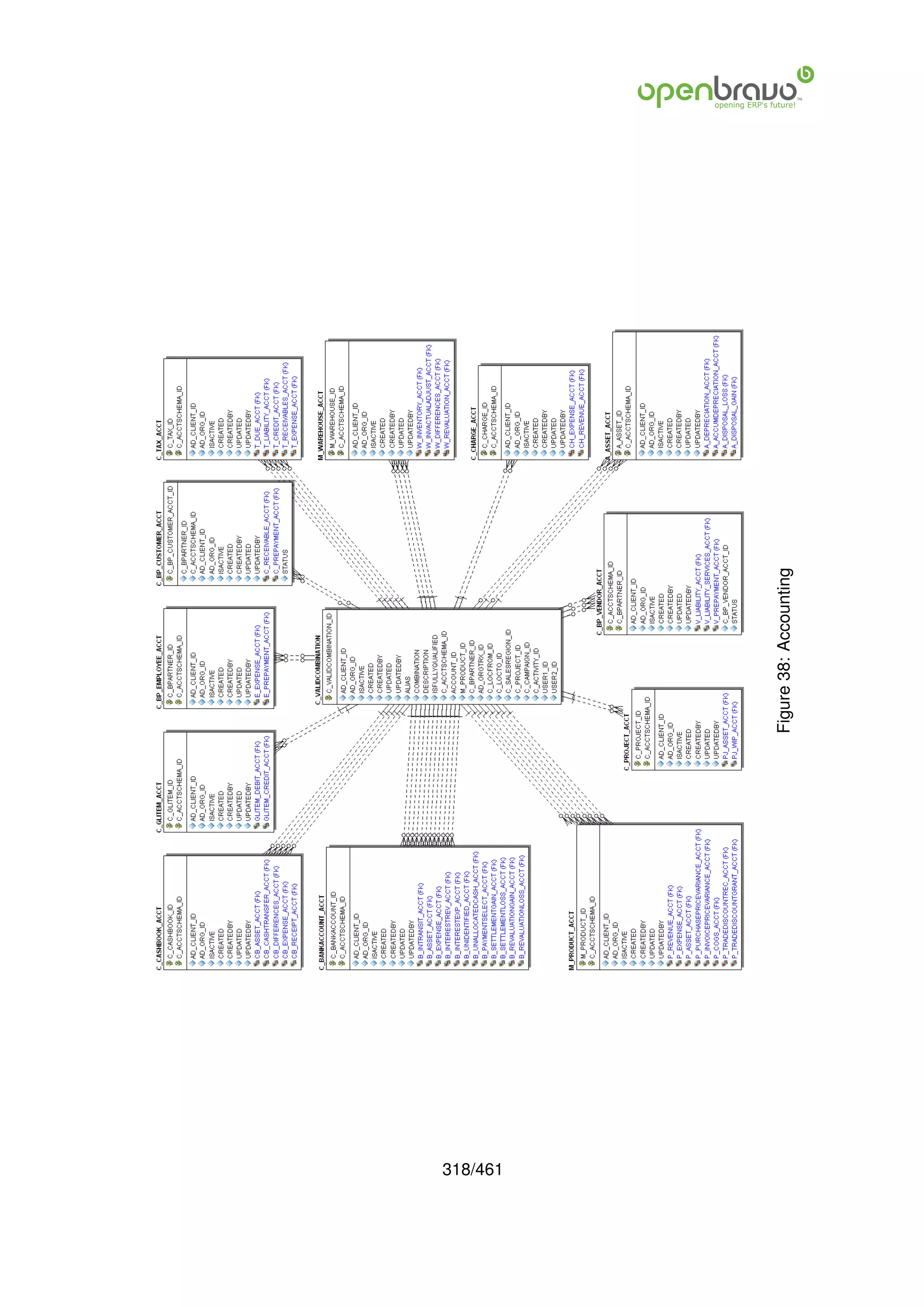 318/461
          Figure 38: Accounting
 