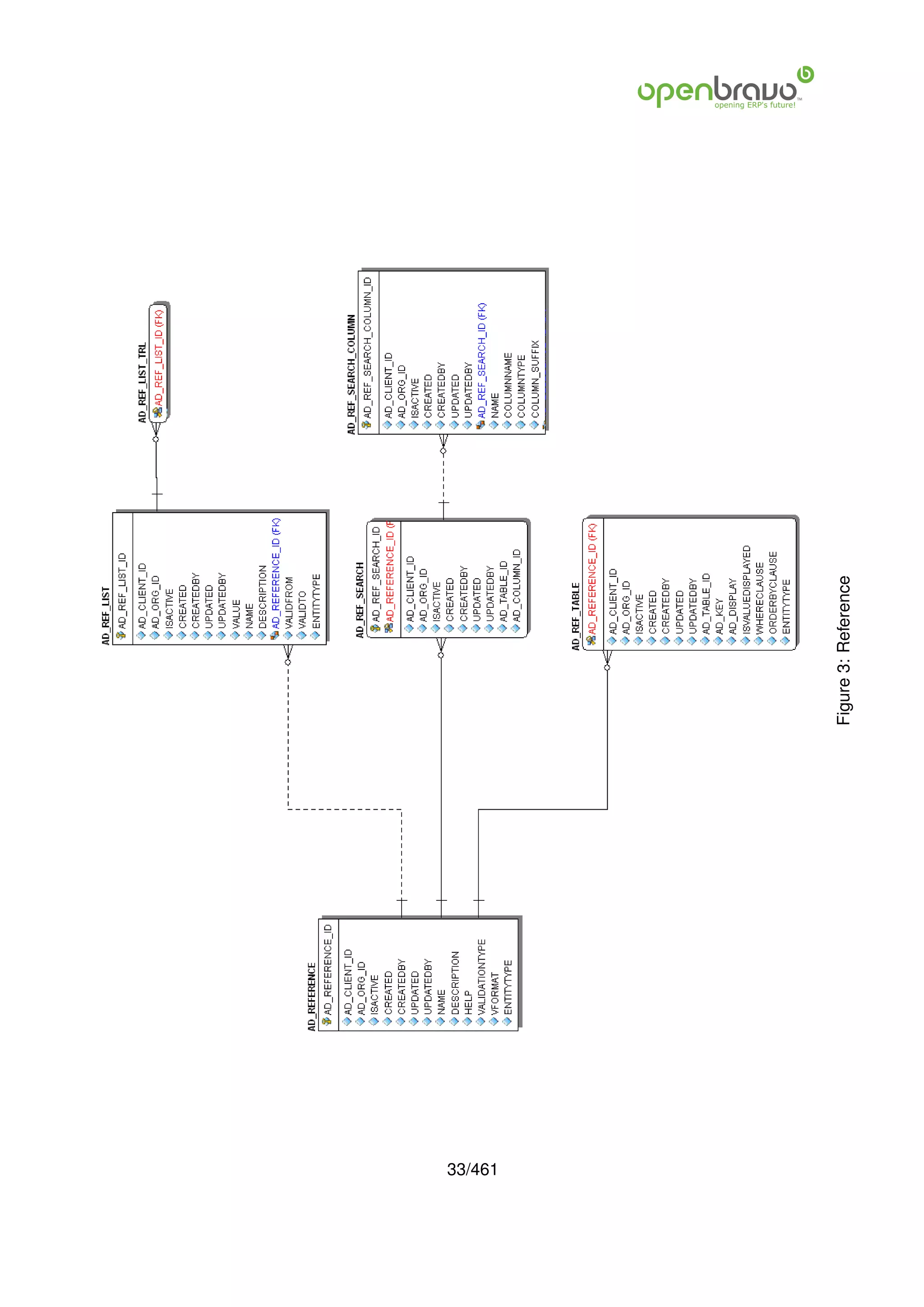 33/461
         Figure 3: Reference
 