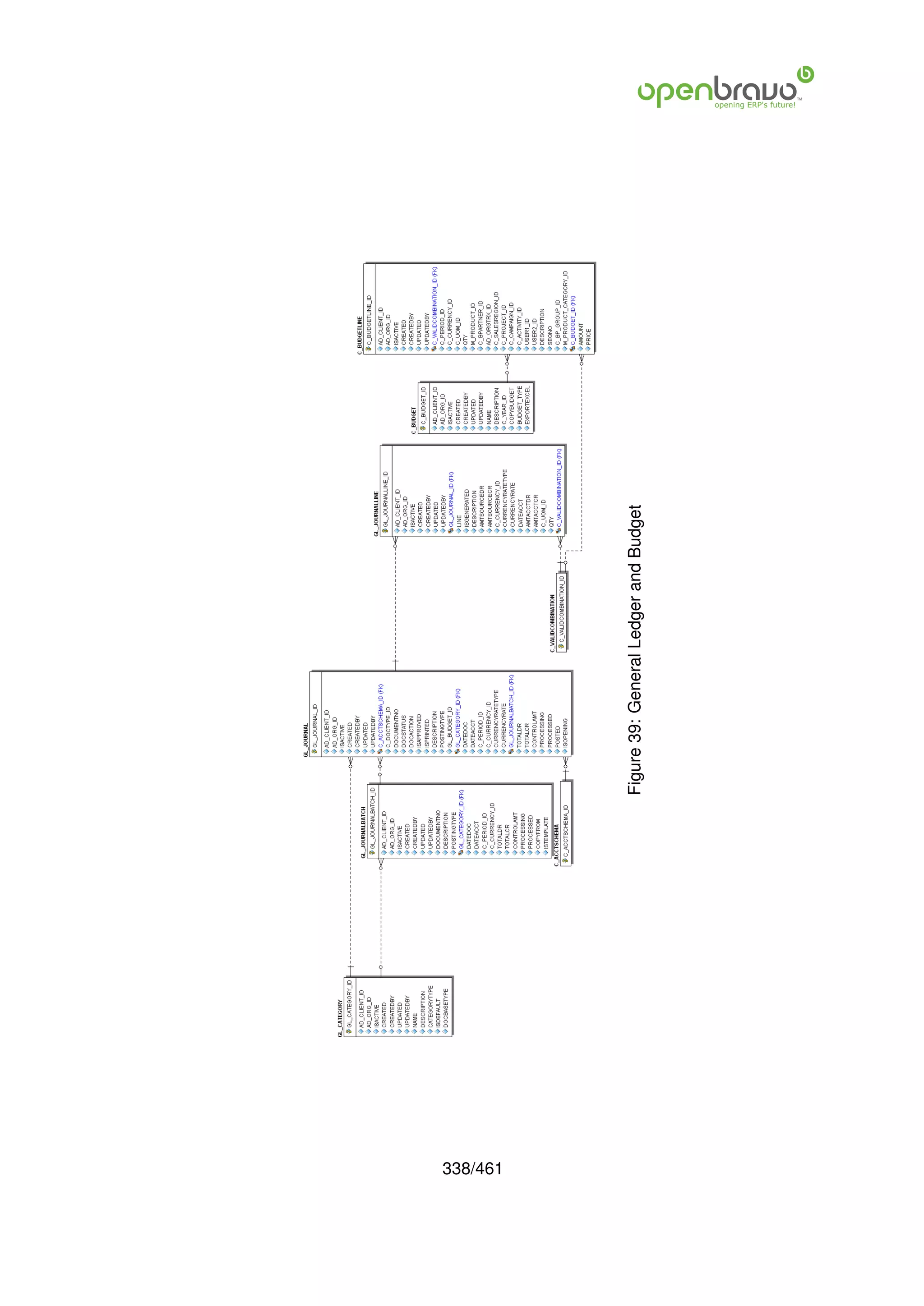338/461
          Figure 39: General Ledger and Budget
 