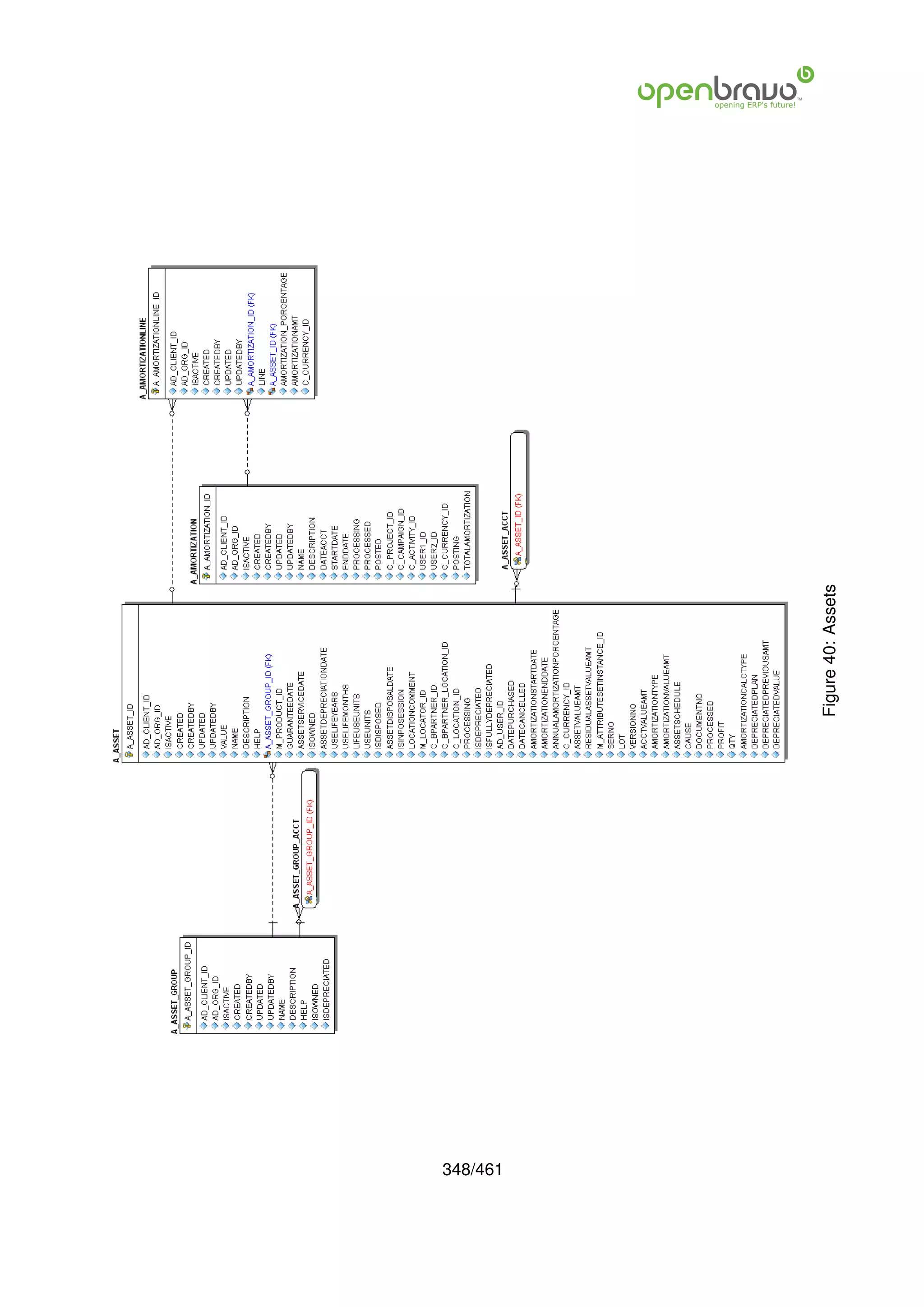 348/461
          Figure 40: Assets
 