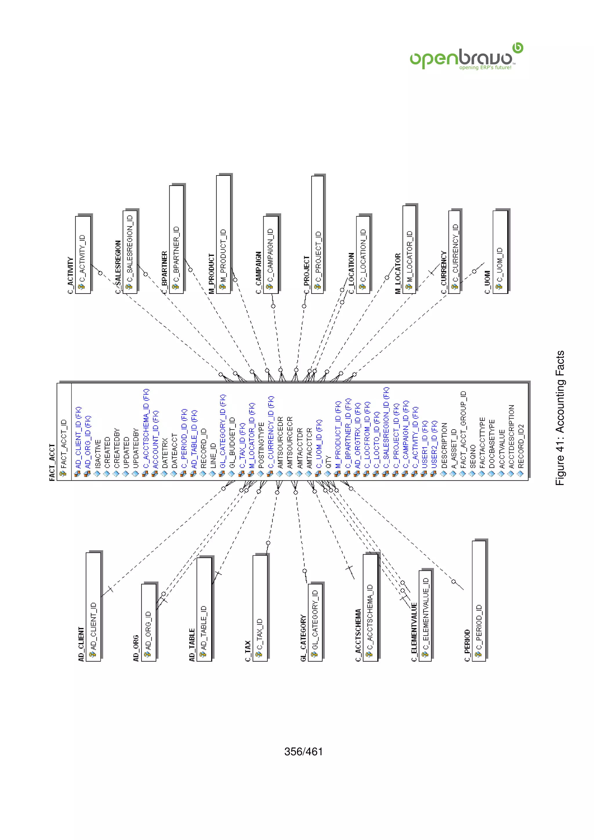 356/461
          Figure 41: Accounting Facts
 