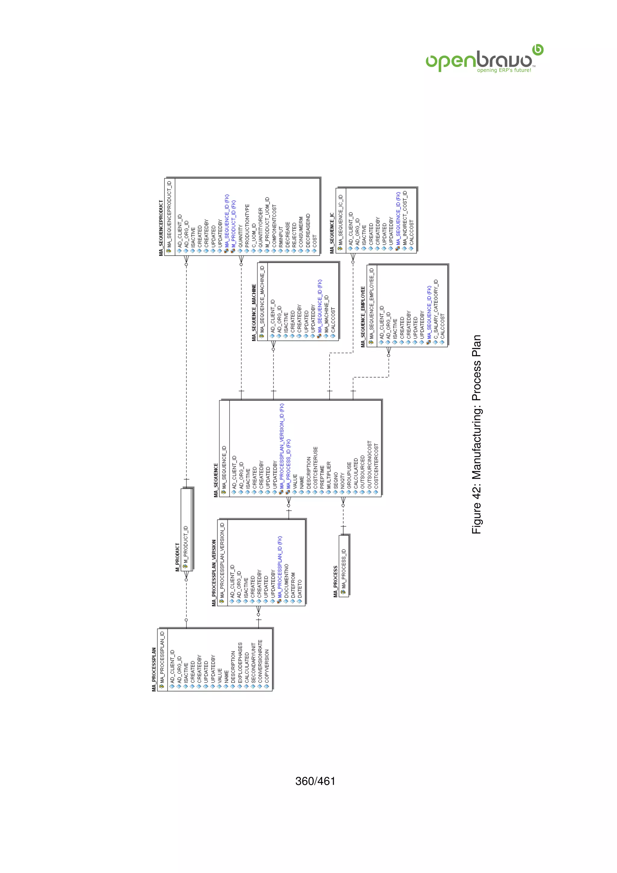 360/461
          Figure 42: Manufacturing: Process Plan
 
