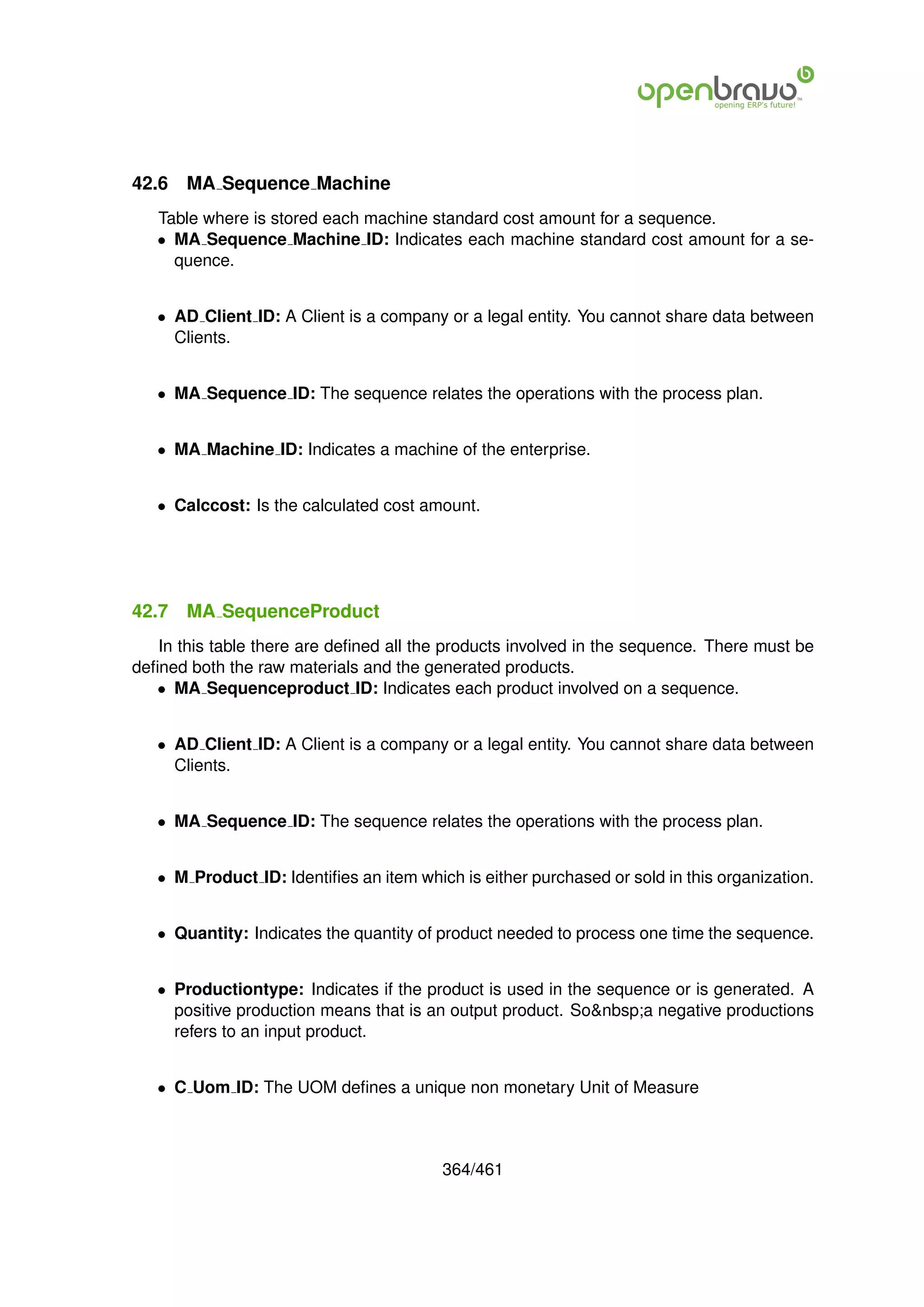 42.6   MA Sequence Machine
   Table where is stored each machine standard cost amount for a sequence.
   • MA Sequence Machine ID: Indicates each machine standard cost amount for a se-
     quence.


   • AD Client ID: A Client is a company or a legal entity. You cannot share data between
     Clients.


   • MA Sequence ID: The sequence relates the operations with the process plan.


   • MA Machine ID: Indicates a machine of the enterprise.


   • Calccost: Is the calculated cost amount.




42.7   MA SequenceProduct
   In this table there are deﬁned all the products involved in the sequence. There must be
deﬁned both the raw materials and the generated products.
   • MA Sequenceproduct ID: Indicates each product involved on a sequence.


   • AD Client ID: A Client is a company or a legal entity. You cannot share data between
     Clients.


   • MA Sequence ID: The sequence relates the operations with the process plan.


   • M Product ID: Identiﬁes an item which is either purchased or sold in this organization.


   • Quantity: Indicates the quantity of product needed to process one time the sequence.


   • Productiontype: Indicates if the product is used in the sequence or is generated. A
     positive production means that is an output product. So&nbsp;a negative productions
     refers to an input product.


   • C Uom ID: The UOM deﬁnes a unique non monetary Unit of Measure



                                         364/461
 