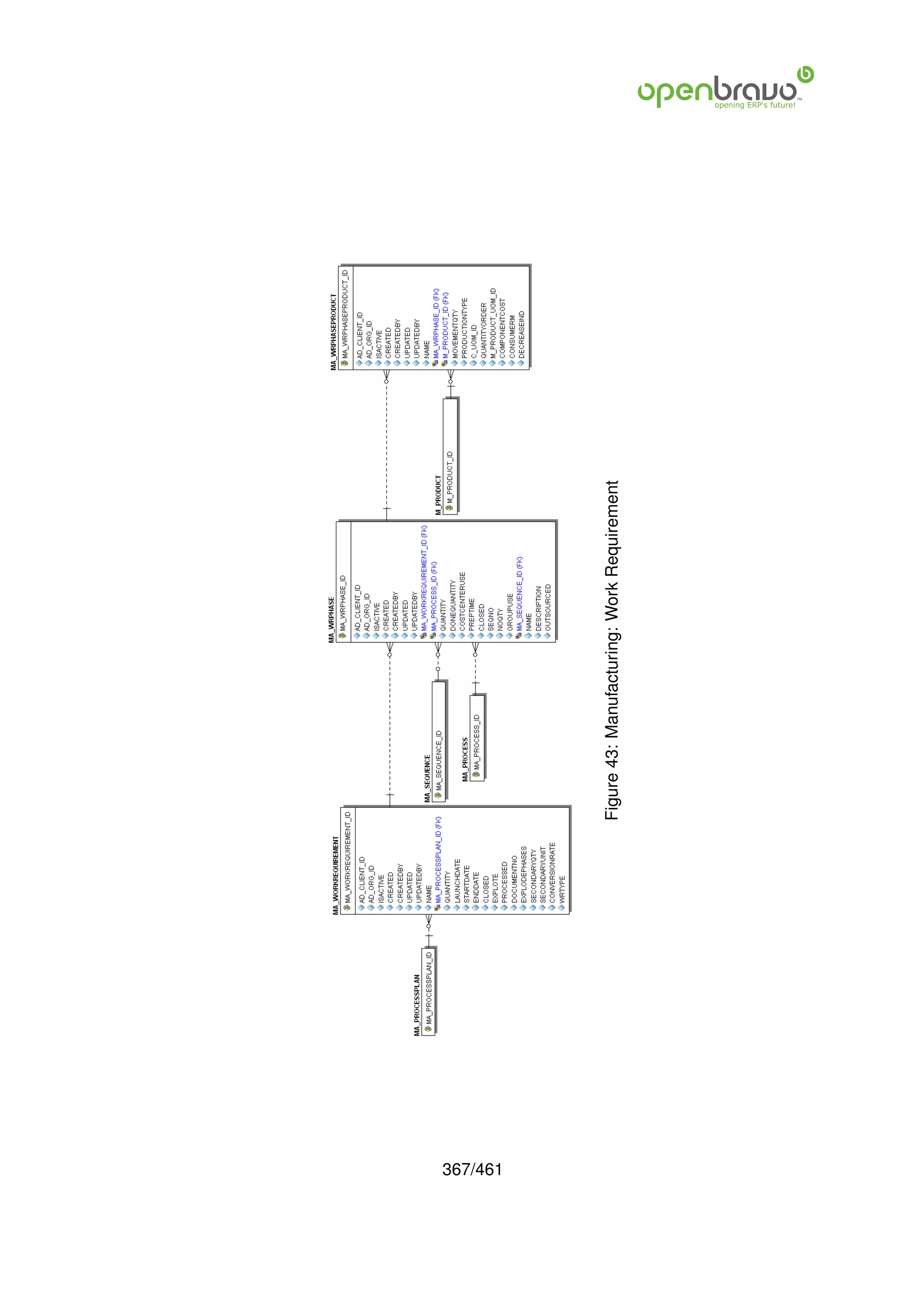 367/461
          Figure 43: Manufacturing: Work Requirement
 
