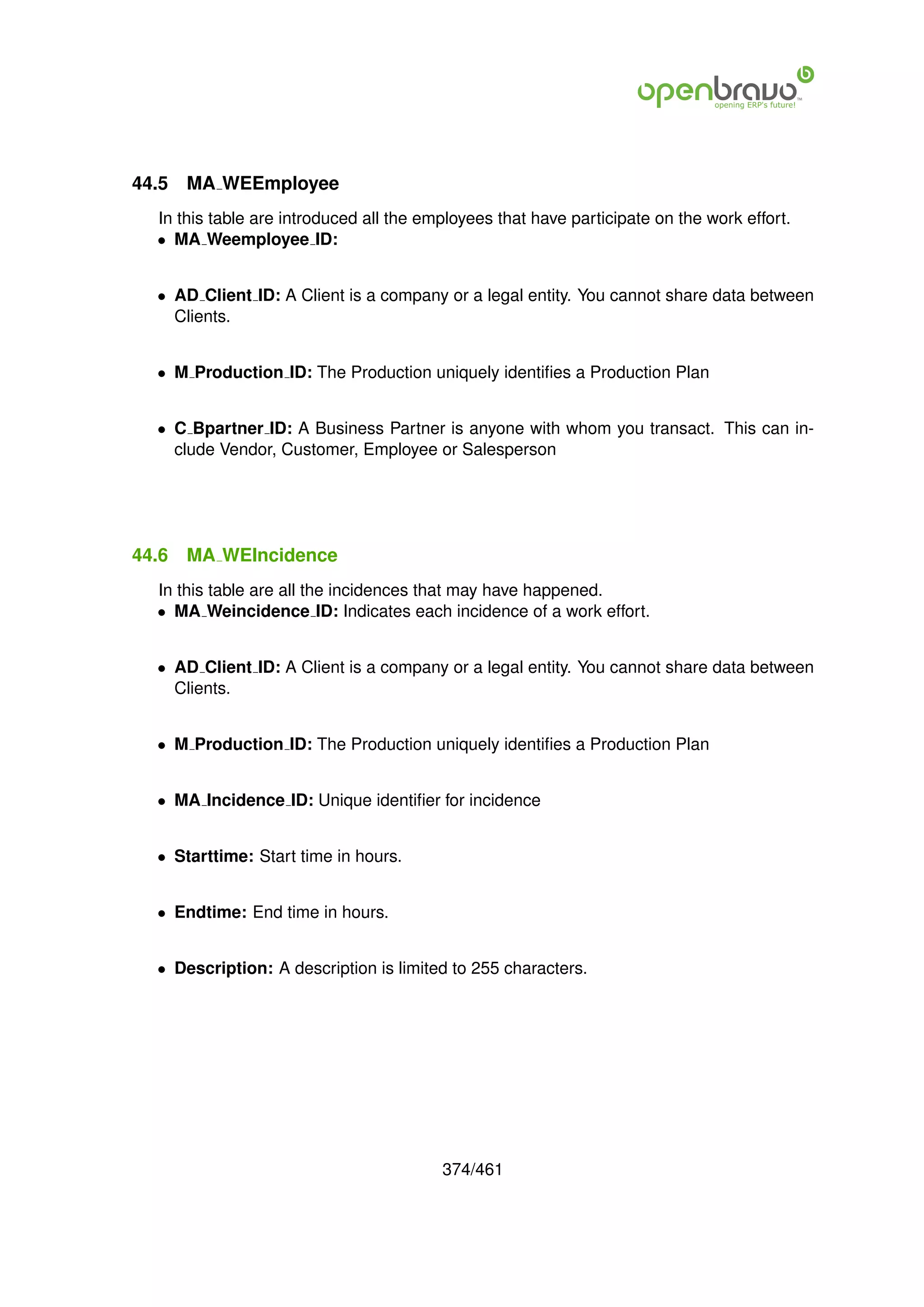 44.5   MA WEEmployee
  In this table are introduced all the employees that have participate on the work effort.
  • MA Weemployee ID:


  • AD Client ID: A Client is a company or a legal entity. You cannot share data between
    Clients.


  • M Production ID: The Production uniquely identiﬁes a Production Plan


  • C Bpartner ID: A Business Partner is anyone with whom you transact. This can in-
    clude Vendor, Customer, Employee or Salesperson




44.6   MA WEIncidence
  In this table are all the incidences that may have happened.
  • MA Weincidence ID: Indicates each incidence of a work effort.


  • AD Client ID: A Client is a company or a legal entity. You cannot share data between
    Clients.


  • M Production ID: The Production uniquely identiﬁes a Production Plan


  • MA Incidence ID: Unique identiﬁer for incidence


  • Starttime: Start time in hours.


  • Endtime: End time in hours.


  • Description: A description is limited to 255 characters.




                                         374/461
 
