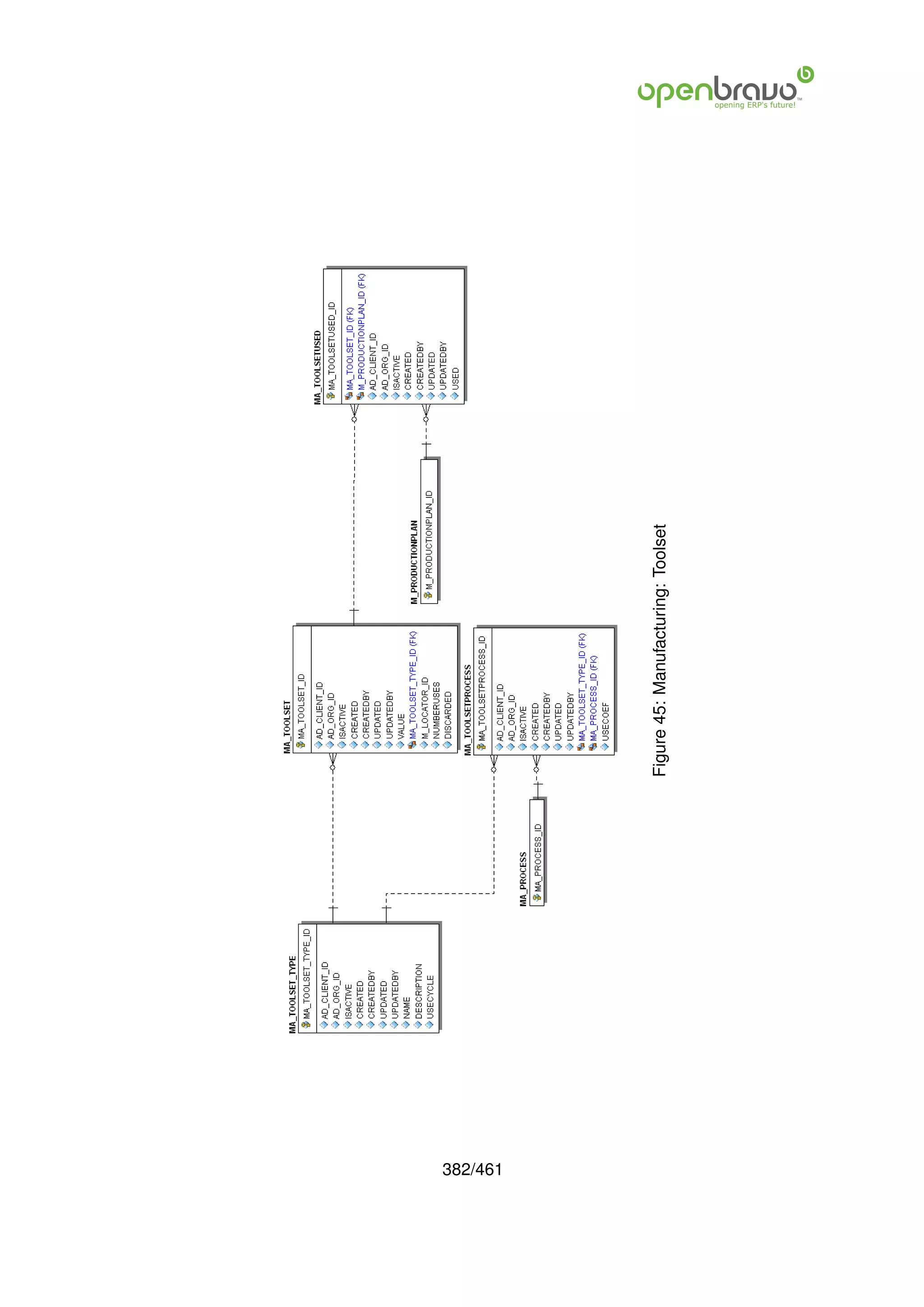382/461
          Figure 45: Manufacturing: Toolset
 