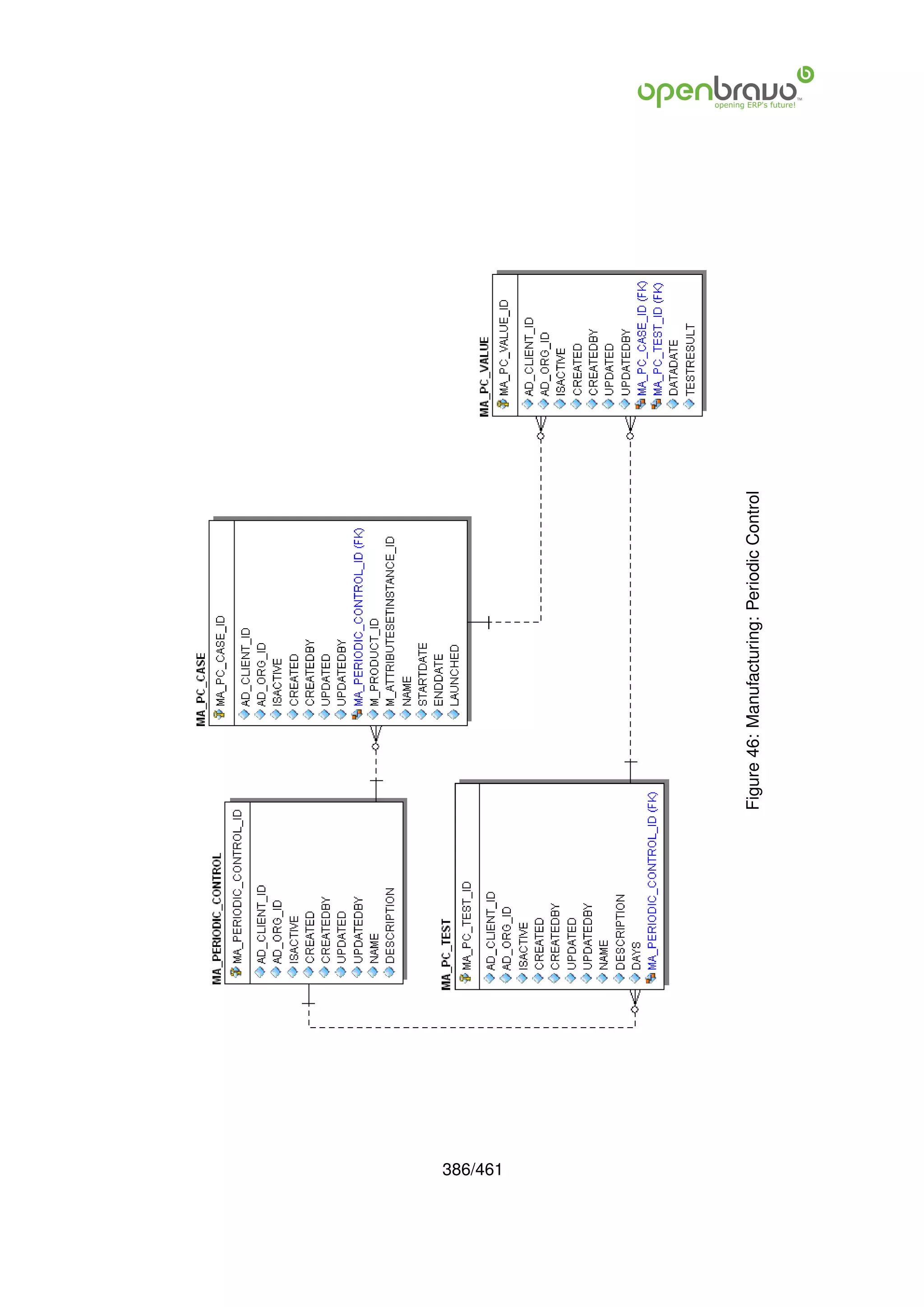 386/461
          Figure 46: Manufacturing: Periodic Control
 