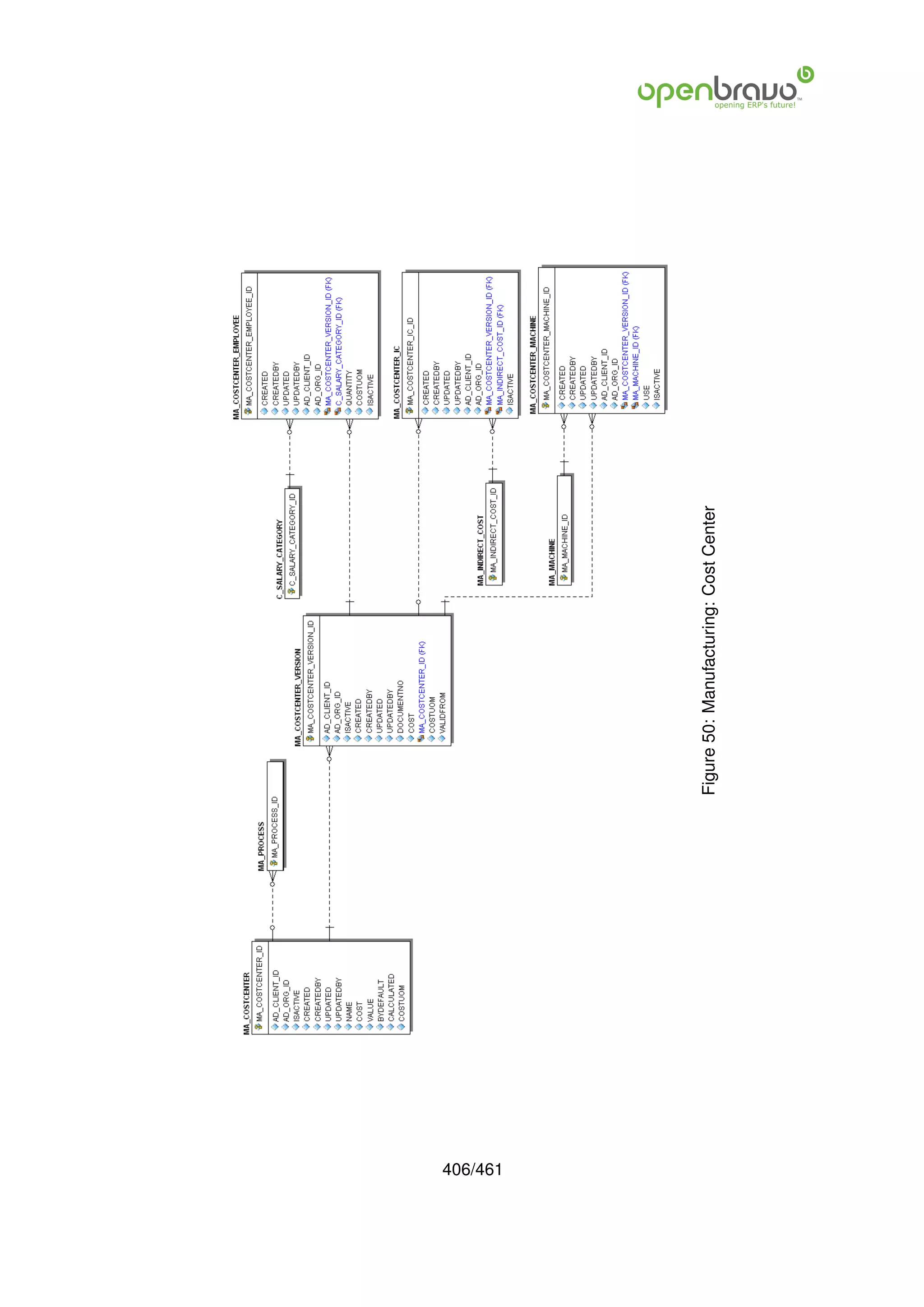 406/461
          Figure 50: Manufacturing: Cost Center
 