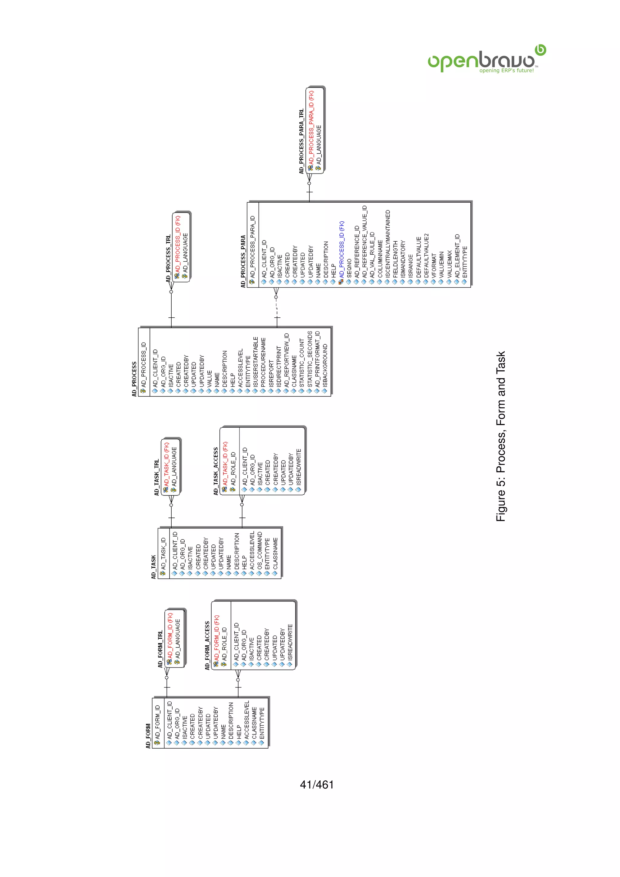 41/461
         Figure 5: Process, Form and Task
 