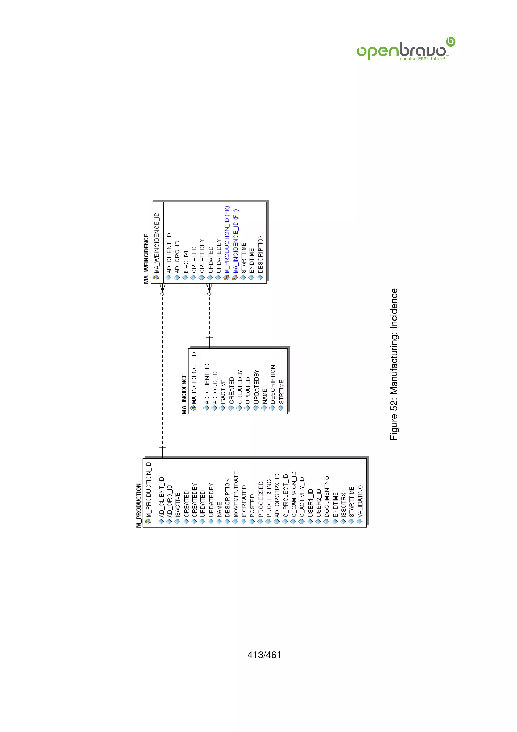 413/461
          Figure 52: Manufacturing: Incidence
 