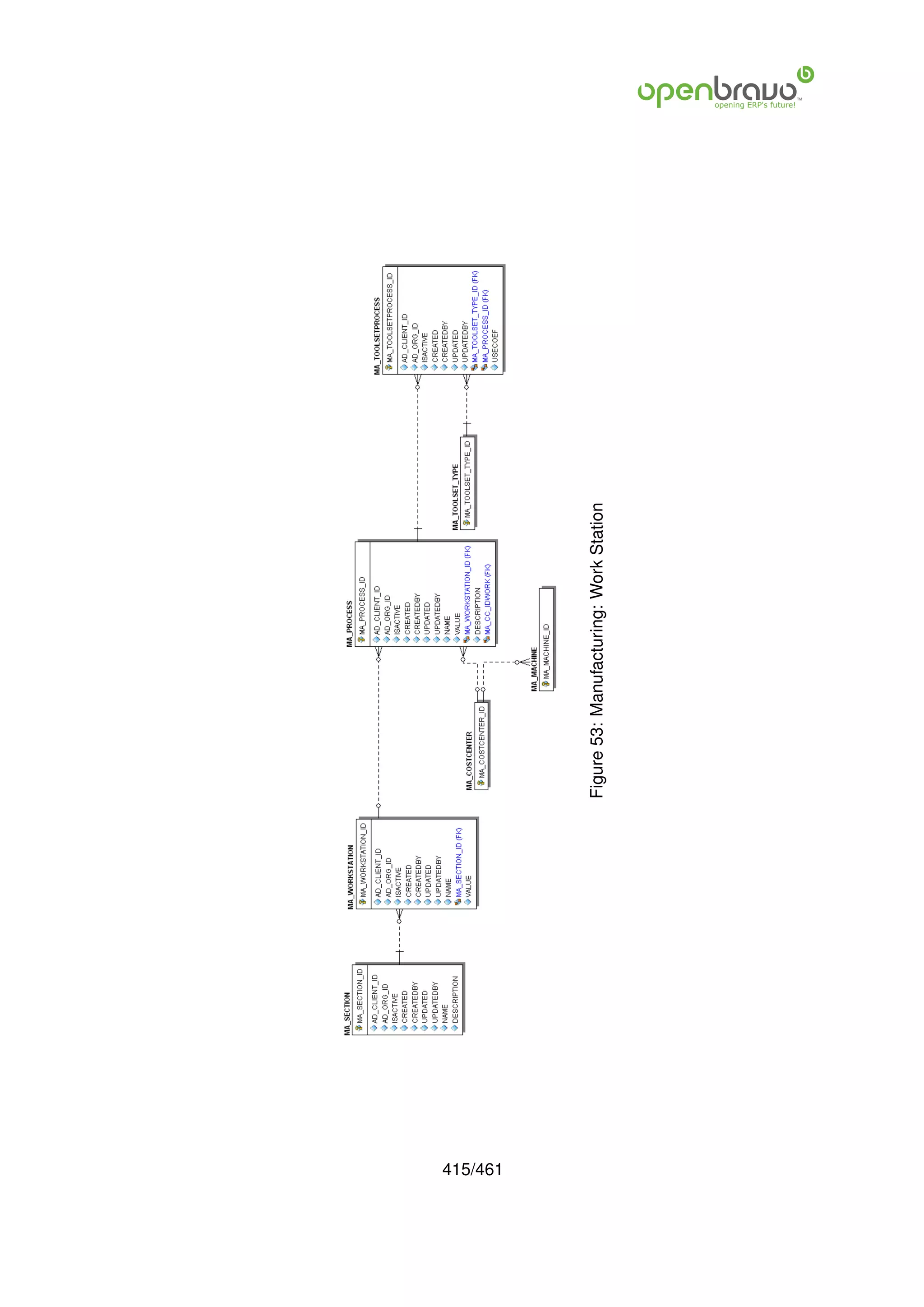 415/461
          Figure 53: Manufacturing: Work Station
 
