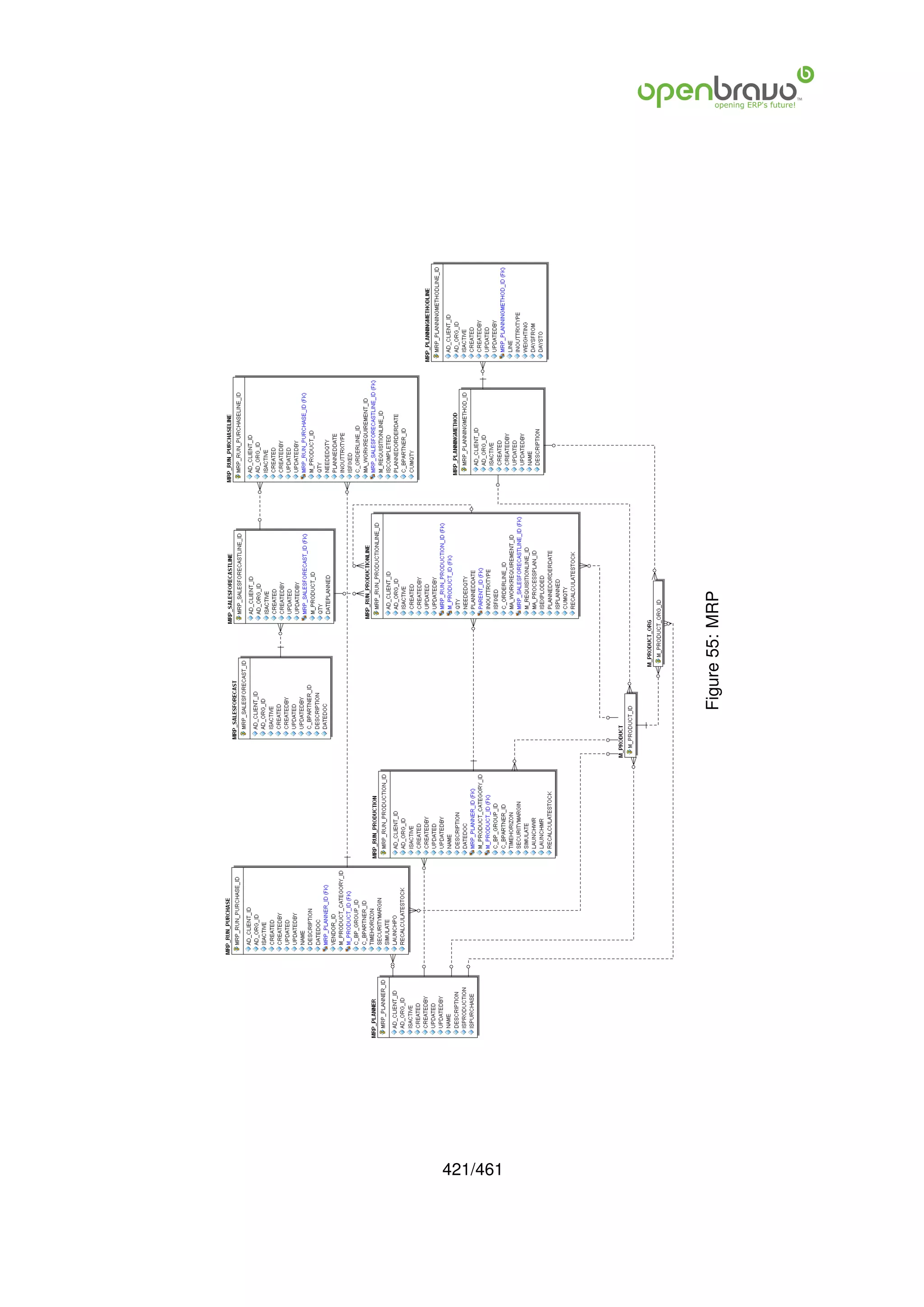 421/461
          Figure 55: MRP
 