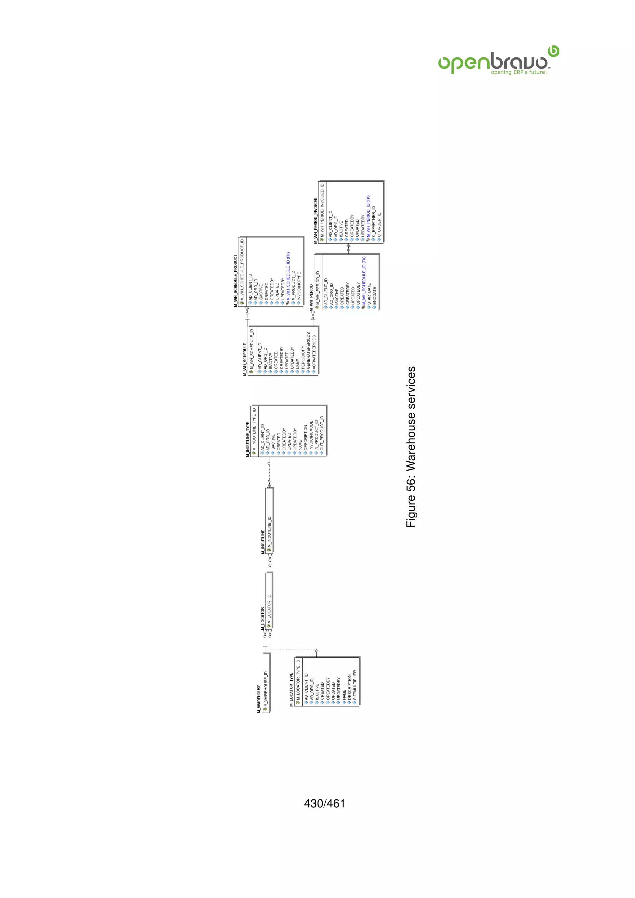 430/461
          Figure 56: Warehouse services
 