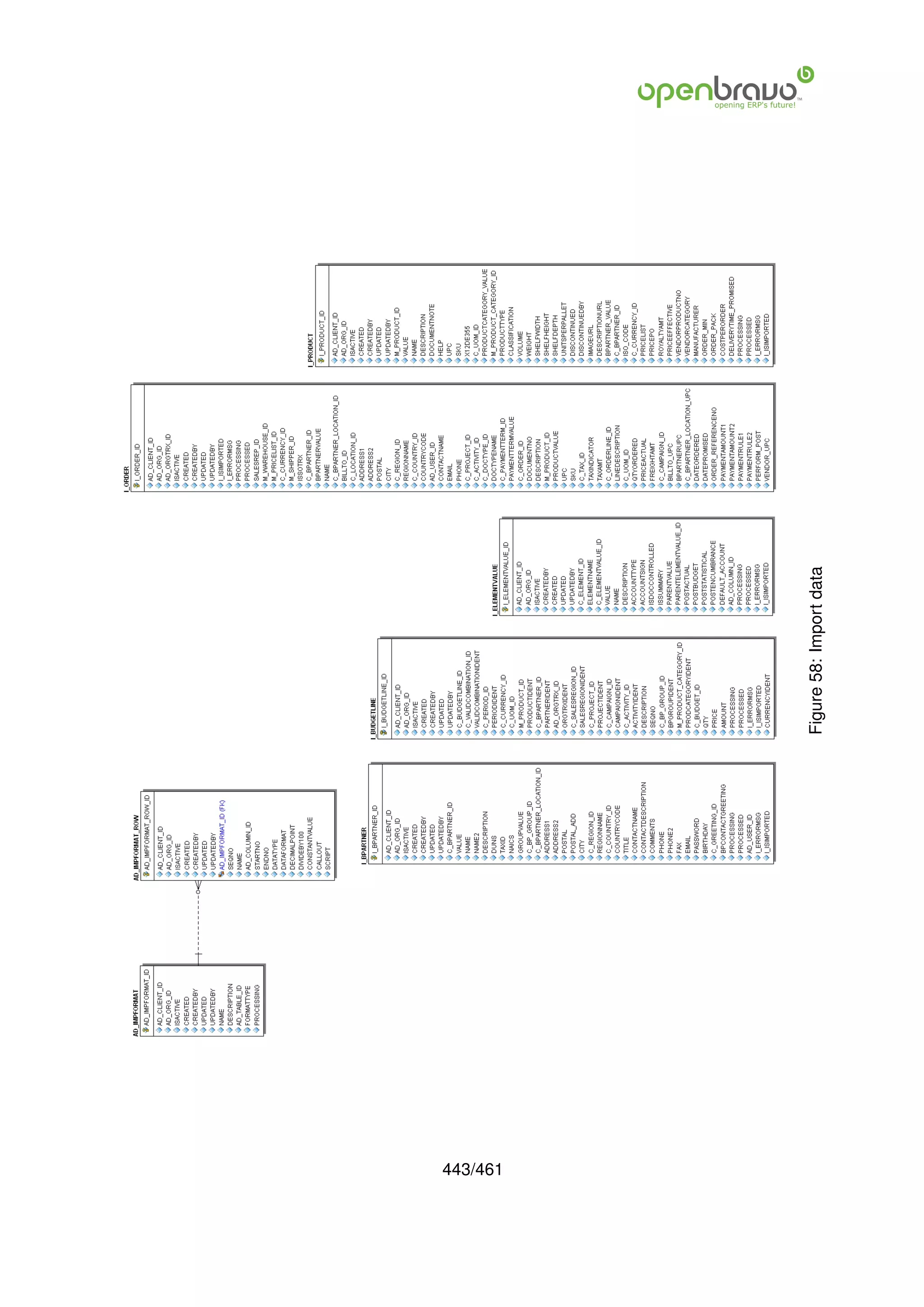 443/461
          Figure 58: Import data
 