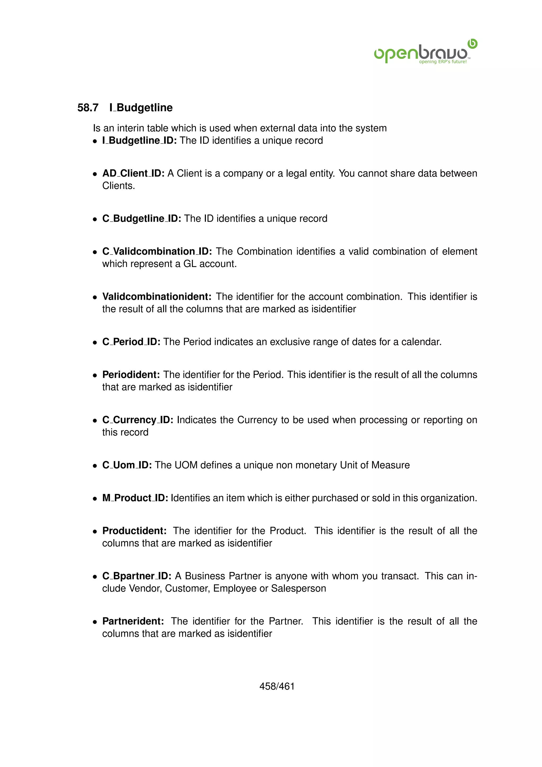 58.7   I Budgetline
  Is an interin table which is used when external data into the system
  • I Budgetline ID: The ID identiﬁes a unique record


  • AD Client ID: A Client is a company or a legal entity. You cannot share data between
    Clients.


  • C Budgetline ID: The ID identiﬁes a unique record


  • C Validcombination ID: The Combination identiﬁes a valid combination of element
    which represent a GL account.


  • Validcombinationident: The identiﬁer for the account combination. This identiﬁer is
    the result of all the columns that are marked as isidentiﬁer


  • C Period ID: The Period indicates an exclusive range of dates for a calendar.


  • Periodident: The identiﬁer for the Period. This identiﬁer is the result of all the columns
    that are marked as isidentiﬁer


  • C Currency ID: Indicates the Currency to be used when processing or reporting on
    this record


  • C Uom ID: The UOM deﬁnes a unique non monetary Unit of Measure


  • M Product ID: Identiﬁes an item which is either purchased or sold in this organization.


  • Productident: The identiﬁer for the Product. This identiﬁer is the result of all the
    columns that are marked as isidentiﬁer


  • C Bpartner ID: A Business Partner is anyone with whom you transact. This can in-
    clude Vendor, Customer, Employee or Salesperson


  • Partnerident: The identiﬁer for the Partner. This identiﬁer is the result of all the
    columns that are marked as isidentiﬁer




                                         458/461
 