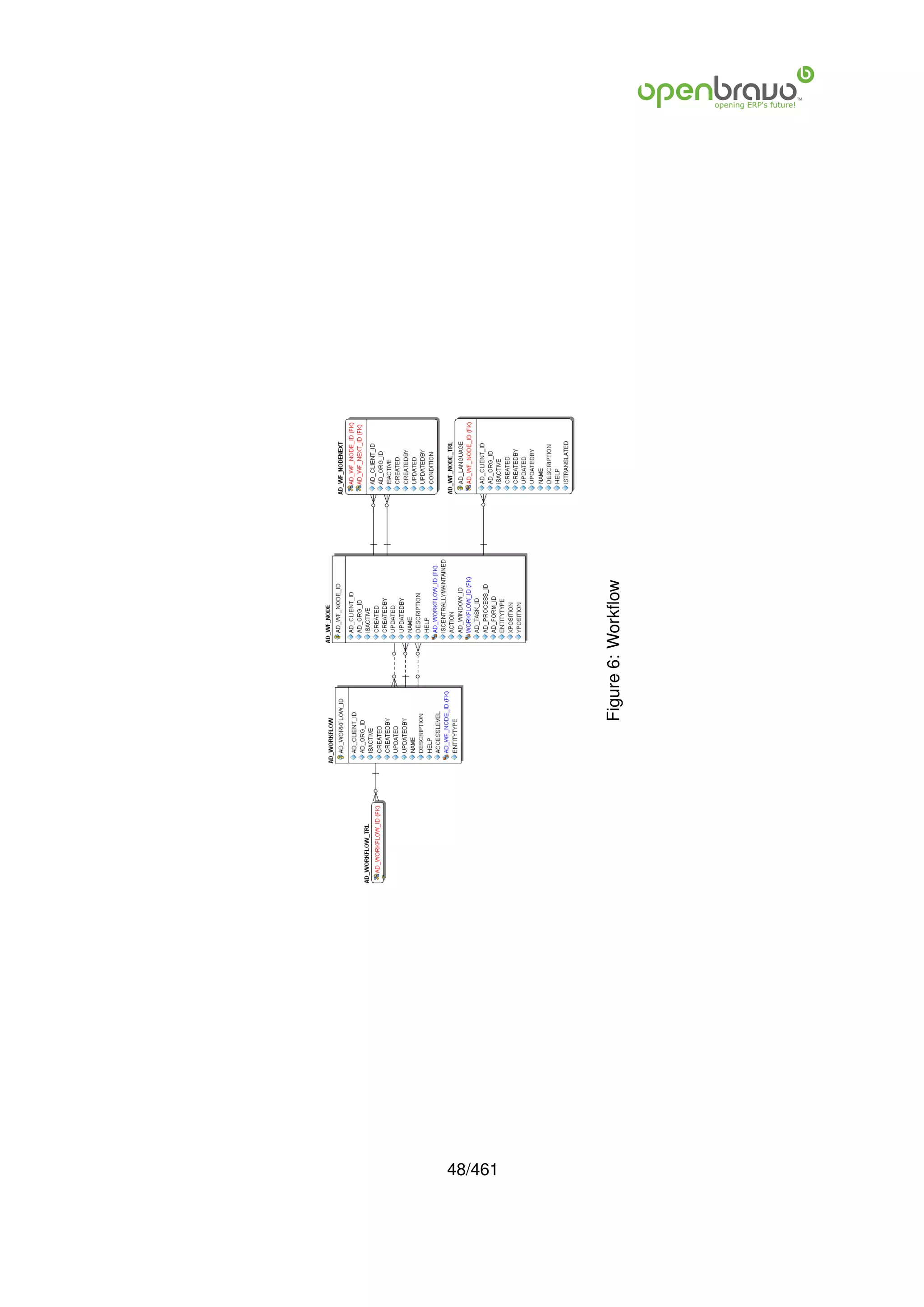 48/461
         Figure 6: Workﬂow
 