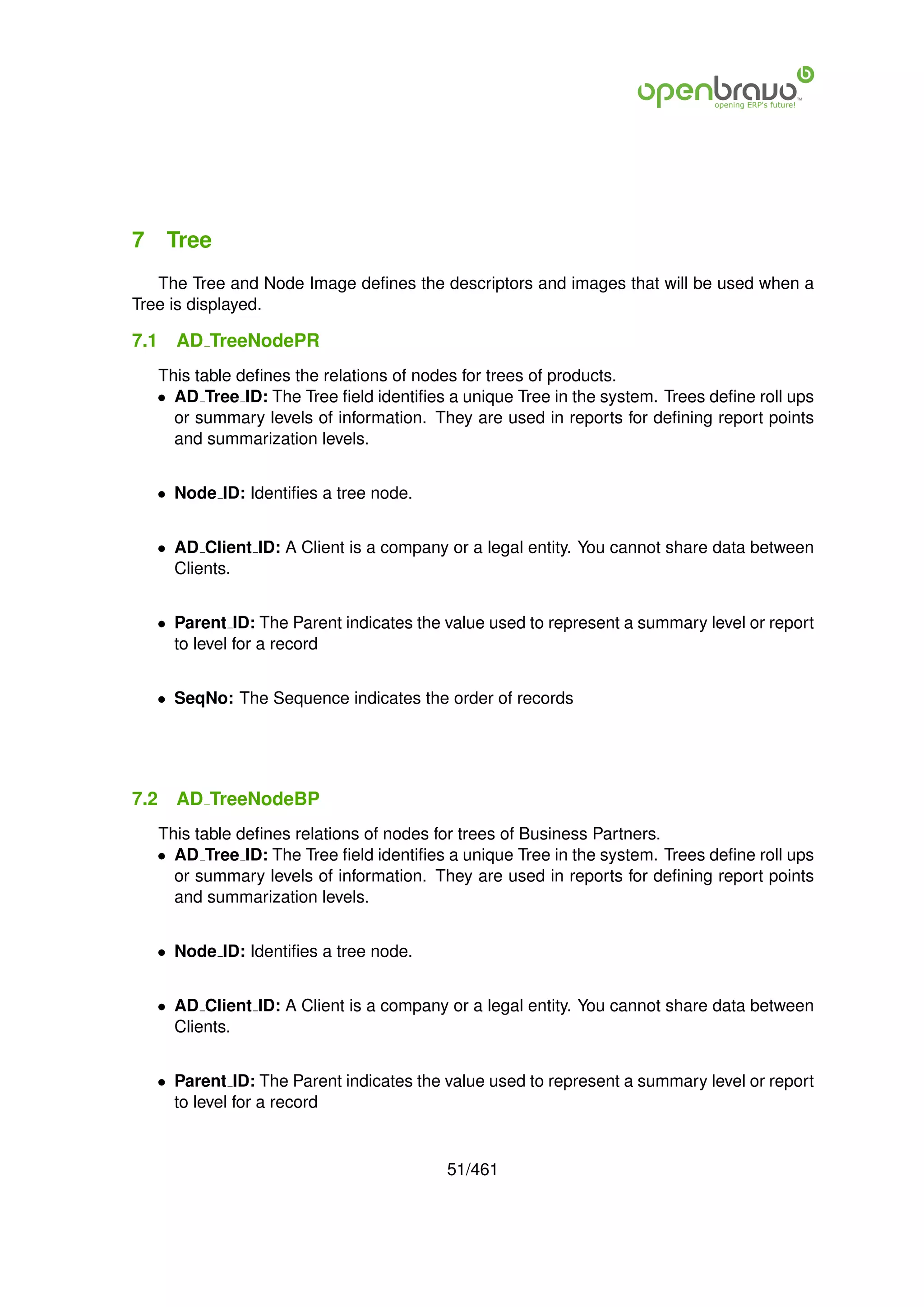 7 Tree
   The Tree and Node Image deﬁnes the descriptors and images that will be used when a
Tree is displayed.

7.1   AD TreeNodePR
   This table deﬁnes the relations of nodes for trees of products.
   • AD Tree ID: The Tree ﬁeld identiﬁes a unique Tree in the system. Trees deﬁne roll ups
     or summary levels of information. They are used in reports for deﬁning report points
     and summarization levels.


   • Node ID: Identiﬁes a tree node.


   • AD Client ID: A Client is a company or a legal entity. You cannot share data between
     Clients.


   • Parent ID: The Parent indicates the value used to represent a summary level or report
     to level for a record


   • SeqNo: The Sequence indicates the order of records




7.2   AD TreeNodeBP
   This table deﬁnes relations of nodes for trees of Business Partners.
   • AD Tree ID: The Tree ﬁeld identiﬁes a unique Tree in the system. Trees deﬁne roll ups
     or summary levels of information. They are used in reports for deﬁning report points
     and summarization levels.


   • Node ID: Identiﬁes a tree node.


   • AD Client ID: A Client is a company or a legal entity. You cannot share data between
     Clients.


   • Parent ID: The Parent indicates the value used to represent a summary level or report
     to level for a record


                                         51/461
 