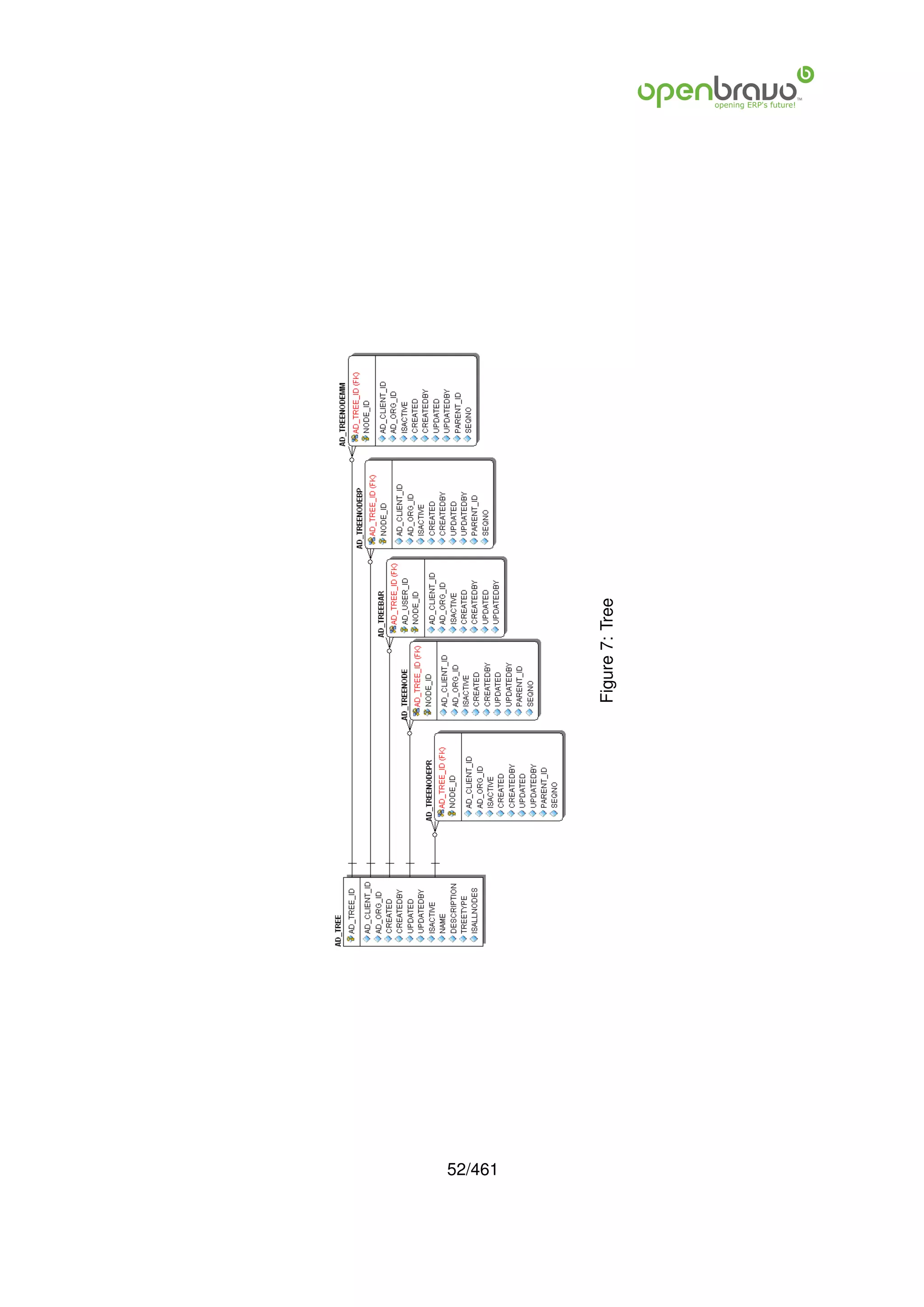 52/461
         Figure 7: Tree
 