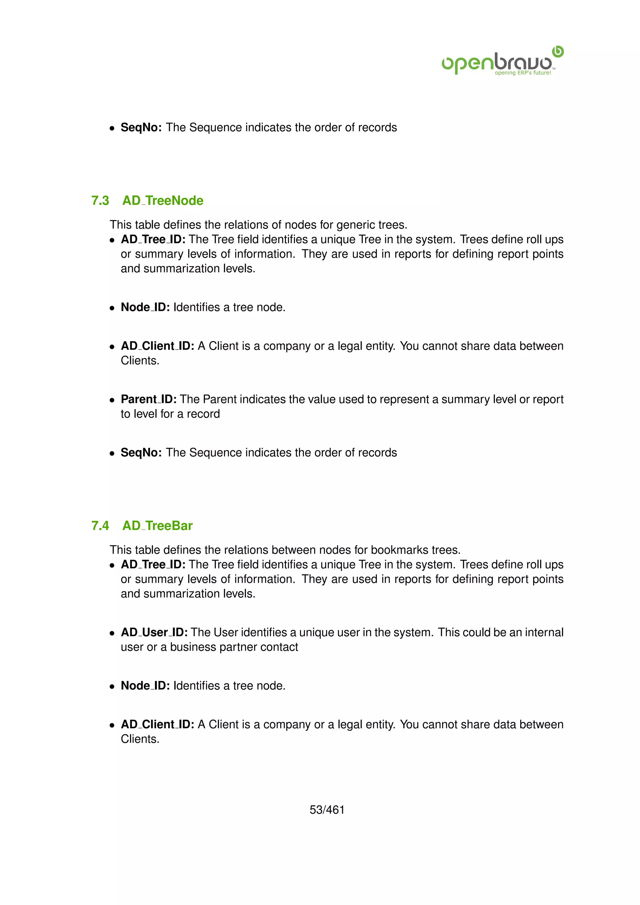 • SeqNo: The Sequence indicates the order of records




7.3   AD TreeNode
  This table deﬁnes the relations of nodes for generic trees.
  • AD Tree ID: The Tree ﬁeld identiﬁes a unique Tree in the system. Trees deﬁne roll ups
    or summary levels of information. They are used in reports for deﬁning report points
    and summarization levels.


  • Node ID: Identiﬁes a tree node.


  • AD Client ID: A Client is a company or a legal entity. You cannot share data between
    Clients.


  • Parent ID: The Parent indicates the value used to represent a summary level or report
    to level for a record


  • SeqNo: The Sequence indicates the order of records




7.4   AD TreeBar
  This table deﬁnes the relations between nodes for bookmarks trees.
  • AD Tree ID: The Tree ﬁeld identiﬁes a unique Tree in the system. Trees deﬁne roll ups
    or summary levels of information. They are used in reports for deﬁning report points
    and summarization levels.


  • AD User ID: The User identiﬁes a unique user in the system. This could be an internal
    user or a business partner contact


  • Node ID: Identiﬁes a tree node.


  • AD Client ID: A Client is a company or a legal entity. You cannot share data between
    Clients.




                                        53/461
 