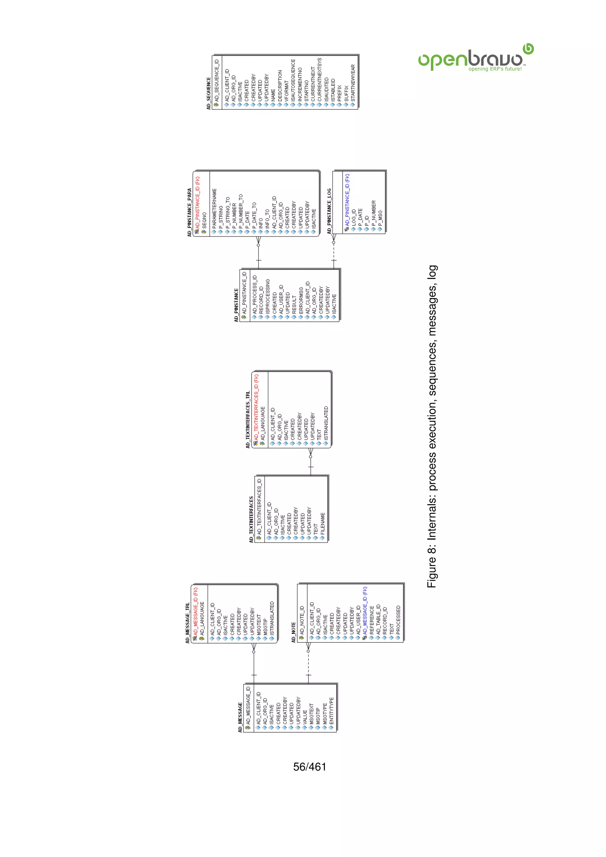 56/461
         Figure 8: Internals: process execution, sequences, messages, log
 