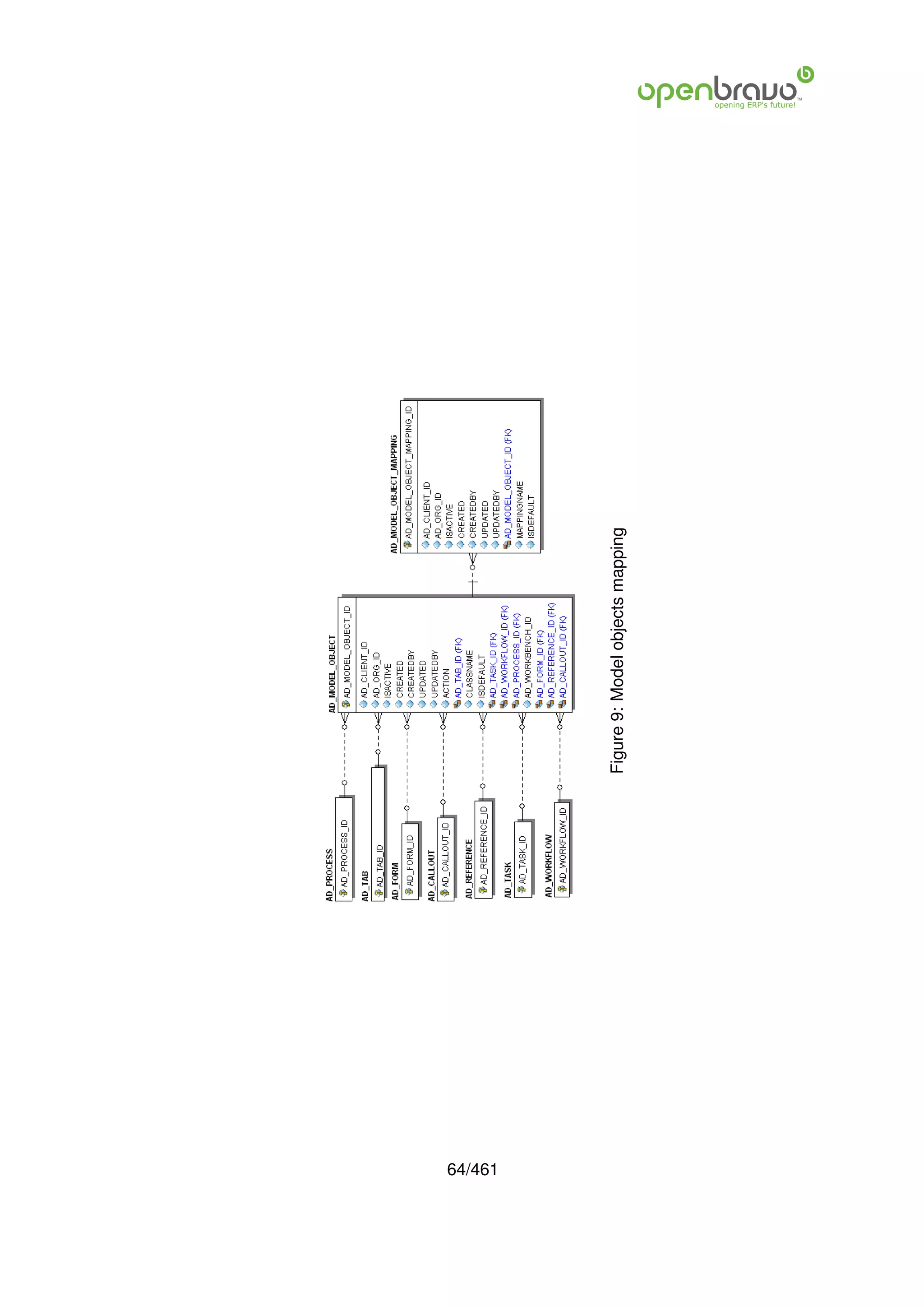 64/461
         Figure 9: Model objects mapping
 