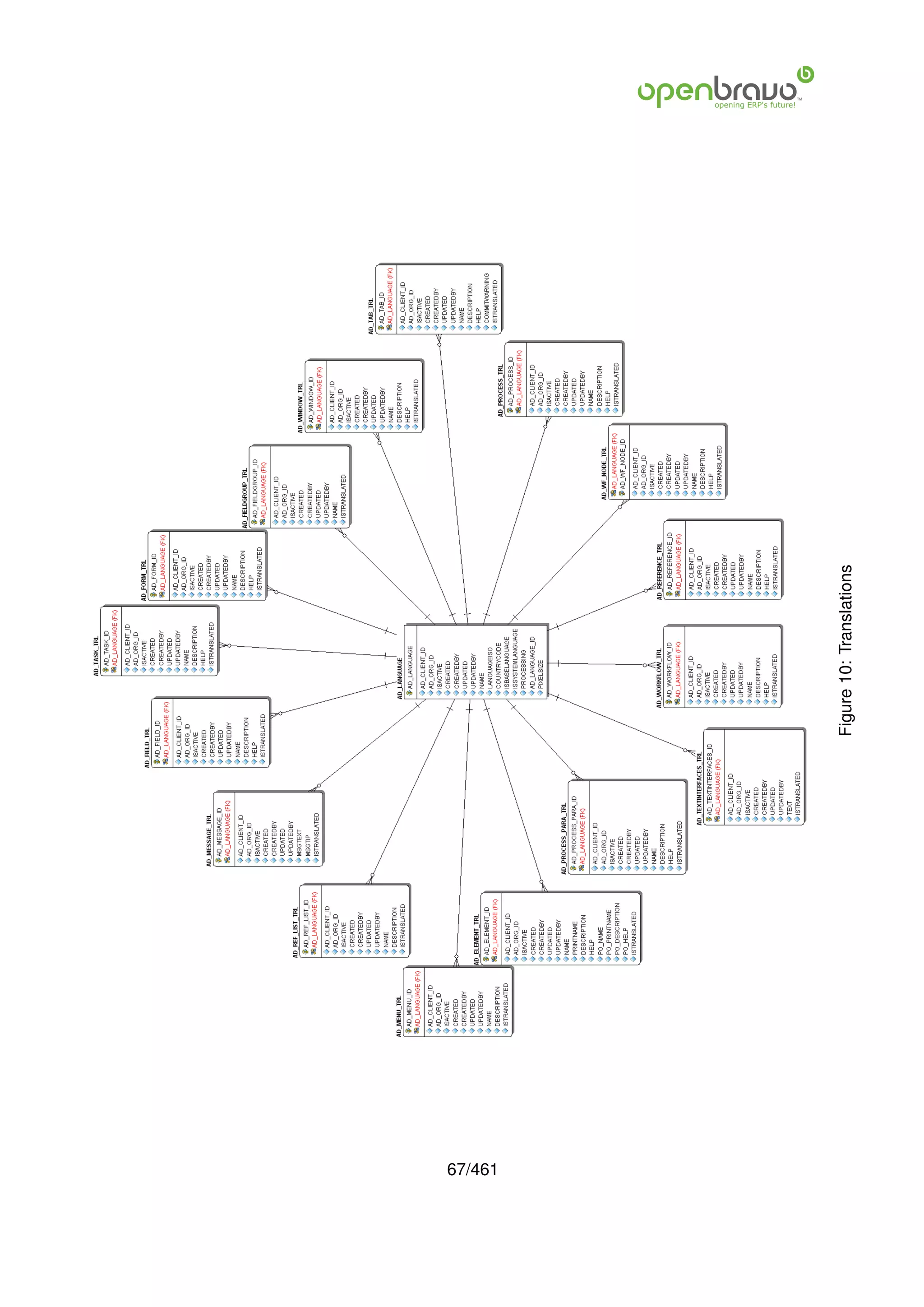 67/461
         Figure 10: Translations
 
