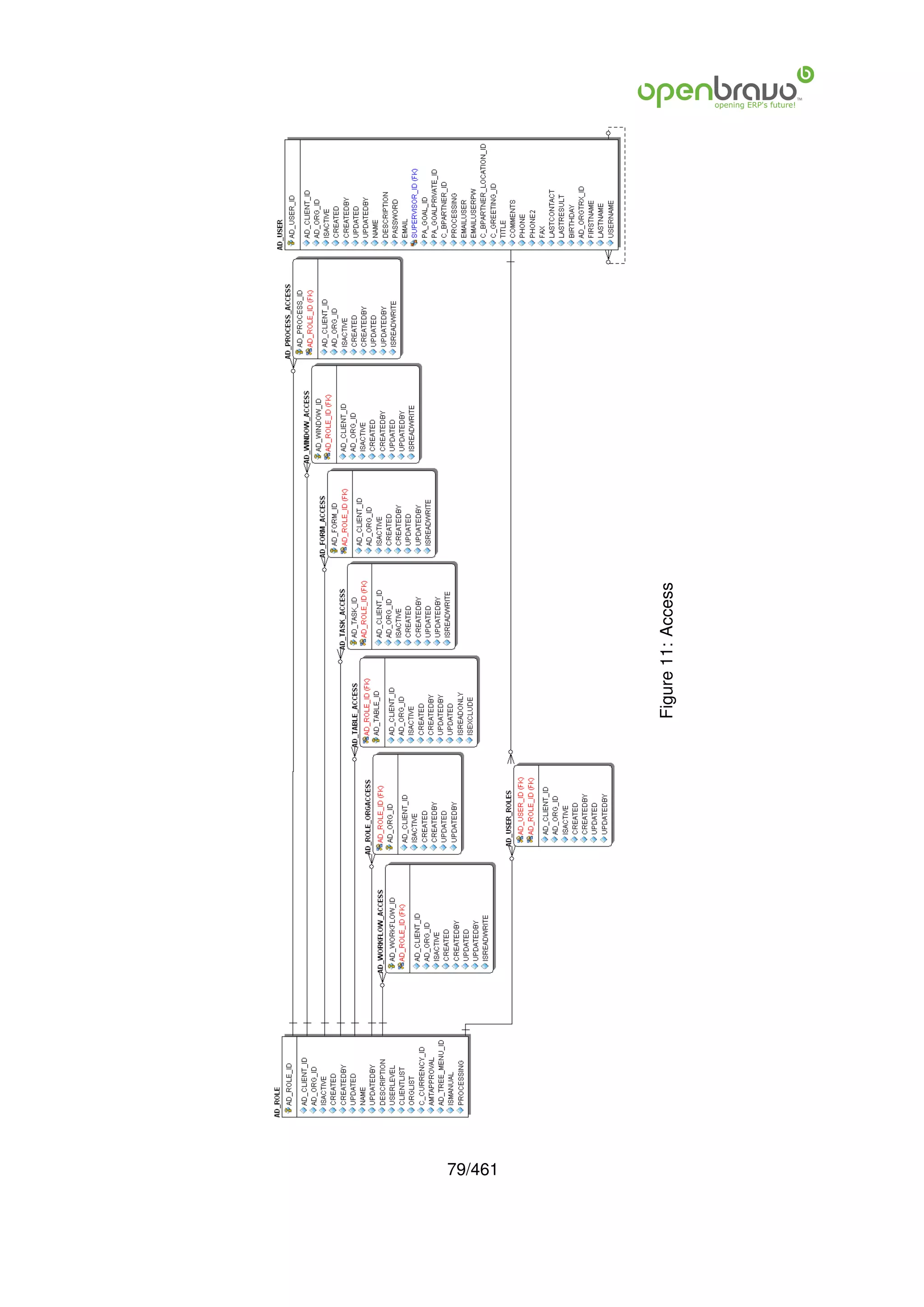 79/461
         Figure 11: Access
 