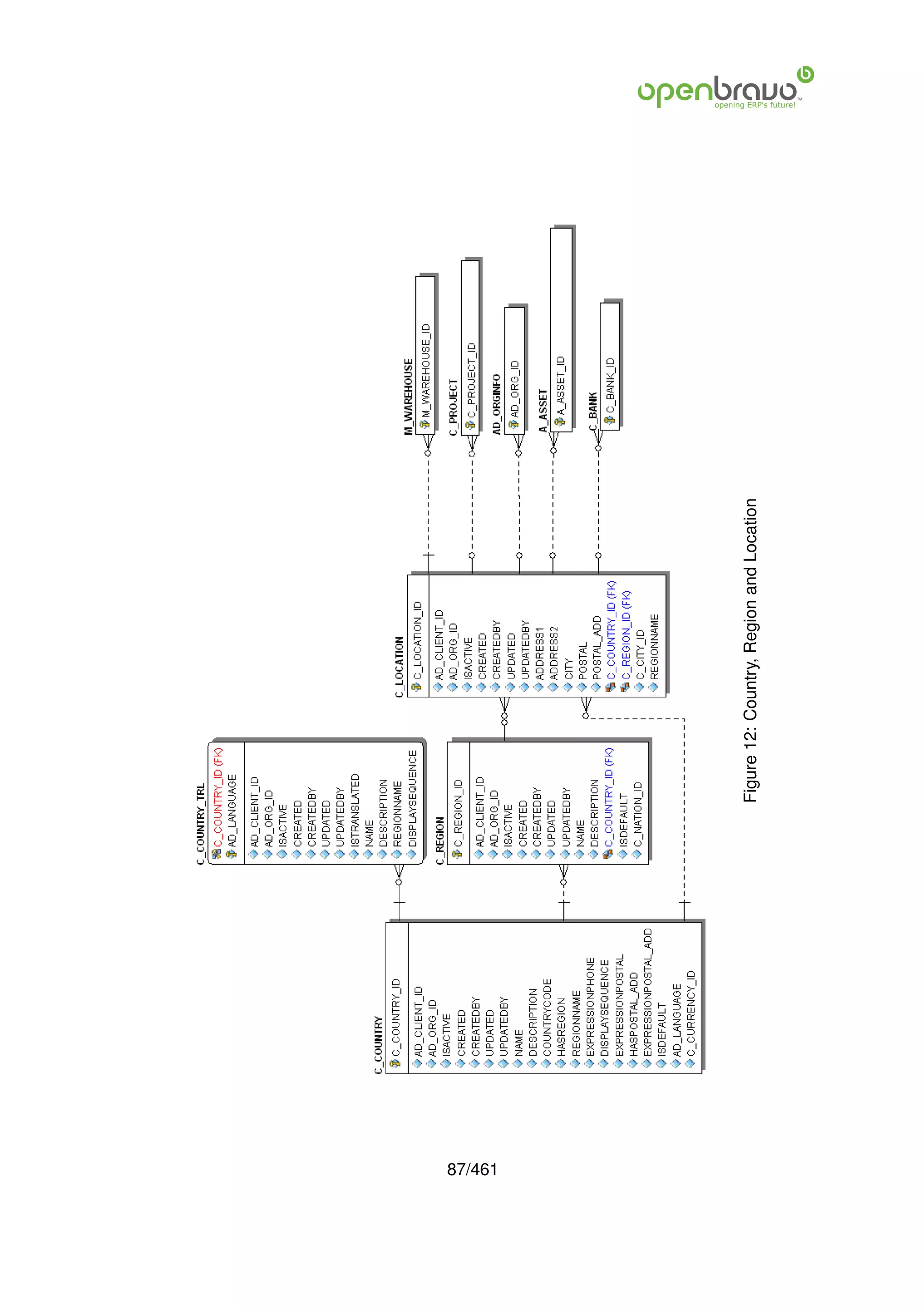 87/461
         Figure 12: Country, Region and Location
 