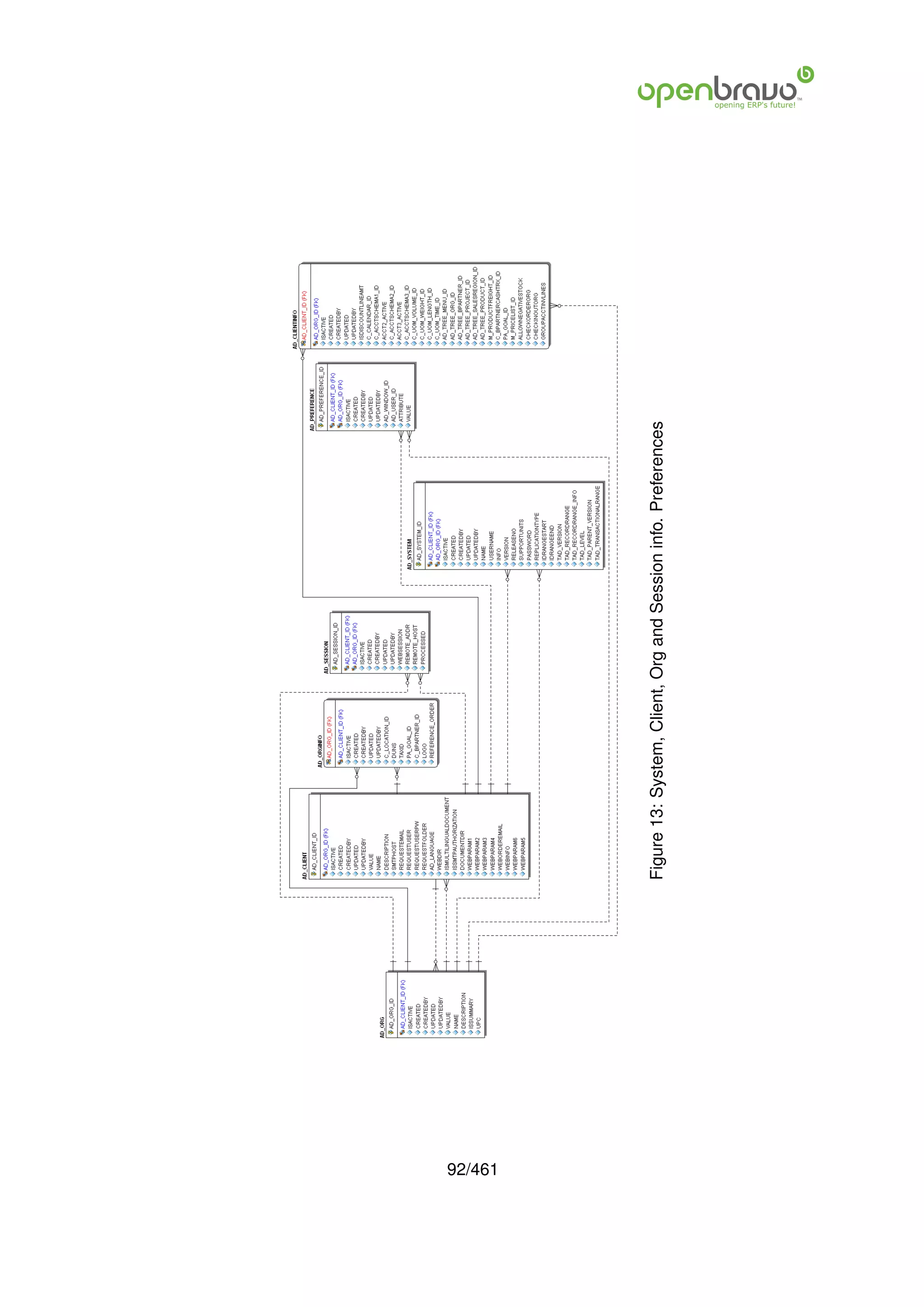 92/461
         Figure 13: System, Client, Org and Session info. Preferences
 