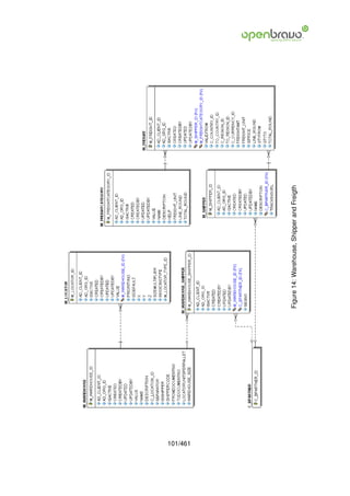 101/461
          Figure 14: Warehouse, Shipper and Freigth
 