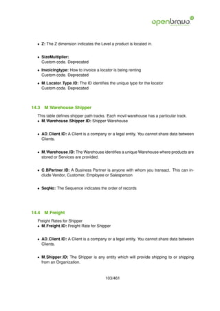 • Z: The Z dimension indicates the Level a product is located in.


  • SizeMultiplier:
    Custom code. Deprecated

  • Invoicingtype: How to invoice a locator is being renting
    Custom code. Deprecated

  • M Locator Type ID: The ID identiﬁes the unique type for the locator
    Custom code. Deprecated



14.3   M Warehouse Shipper
  This table deﬁnes shipper path tracks. Each movil warehouse has a particular track.
  • M Warehouse Shipper ID: Shipper Warehouse


  • AD Client ID: A Client is a company or a legal entity. You cannot share data between
    Clients.


  • M Warehouse ID: The Warehouse identiﬁes a unique Warehouse where products are
    stored or Services are provided.


  • C BPartner ID: A Business Partner is anyone with whom you transact. This can in-
    clude Vendor, Customer, Employee or Salesperson


  • SeqNo: The Sequence indicates the order of records




14.4   M Freight
  Freight Rates for Shipper
  • M Freight ID: Freight Rate for Shipper


  • AD Client ID: A Client is a company or a legal entity. You cannot share data between
    Clients.


  • M Shipper ID: The Shipper is any entity which will provide shipping to or shipping
    from an Organization.


                                        103/461
 